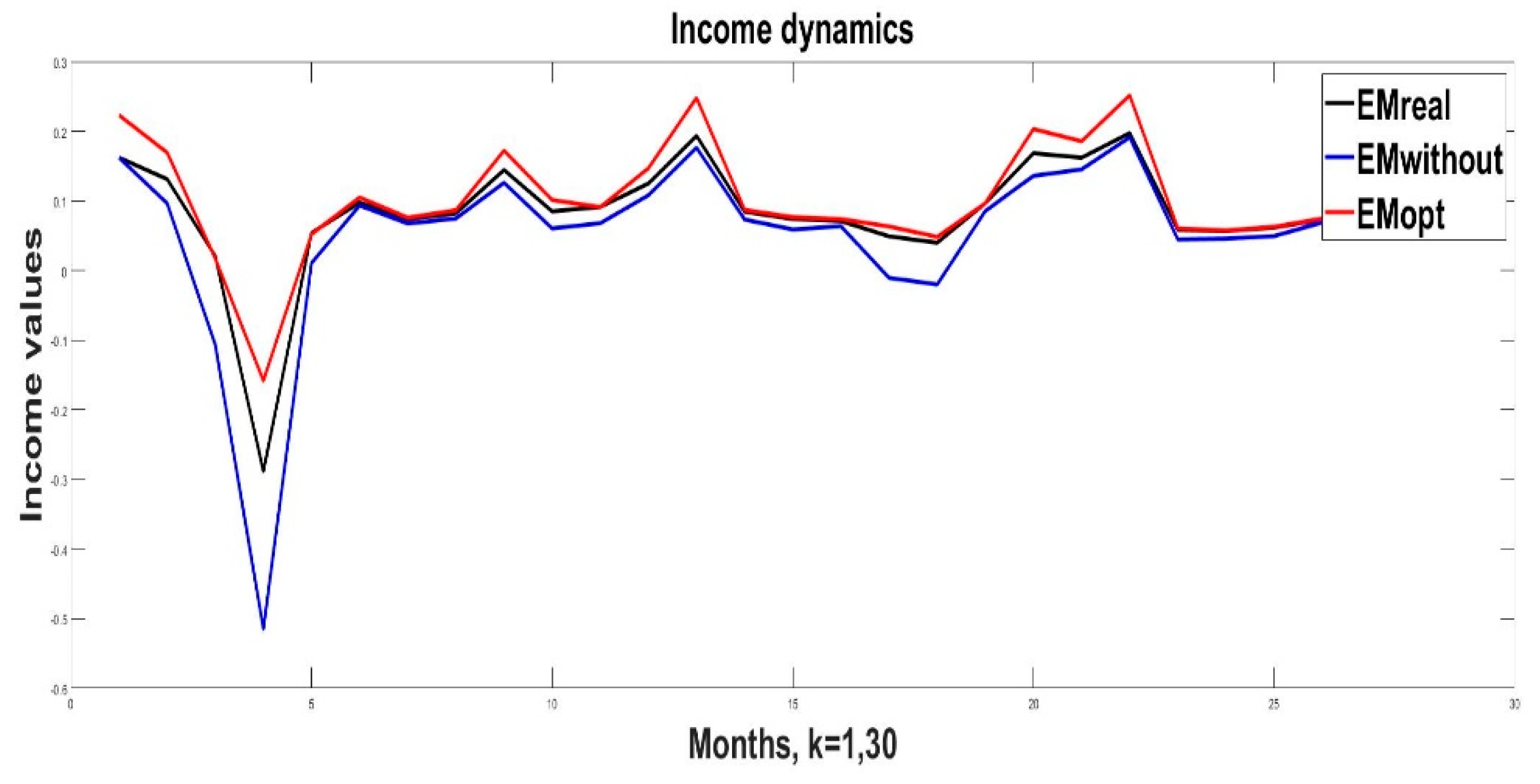 Mathematics 10 04262 g009
