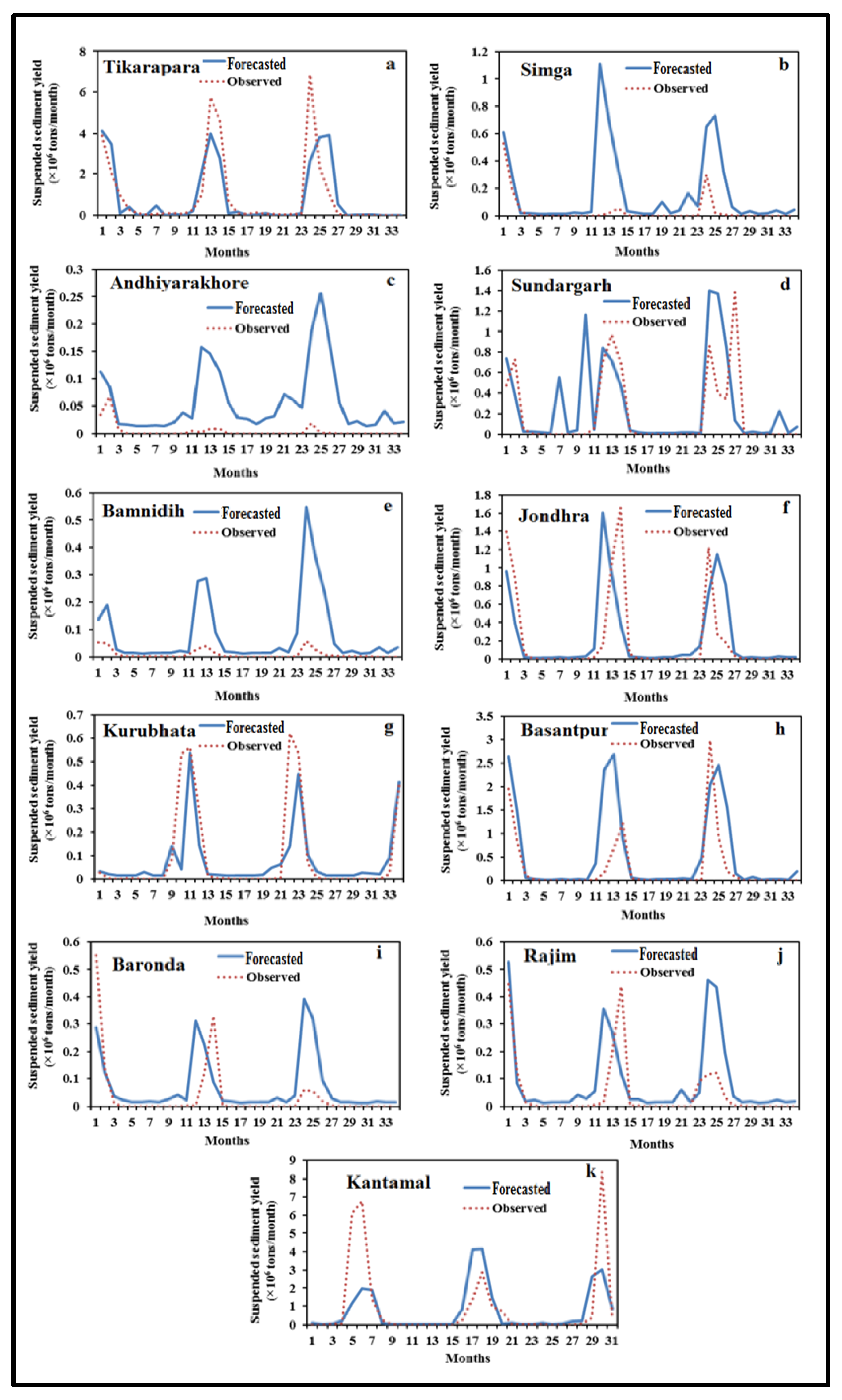 Mathematics 10 04263 g006