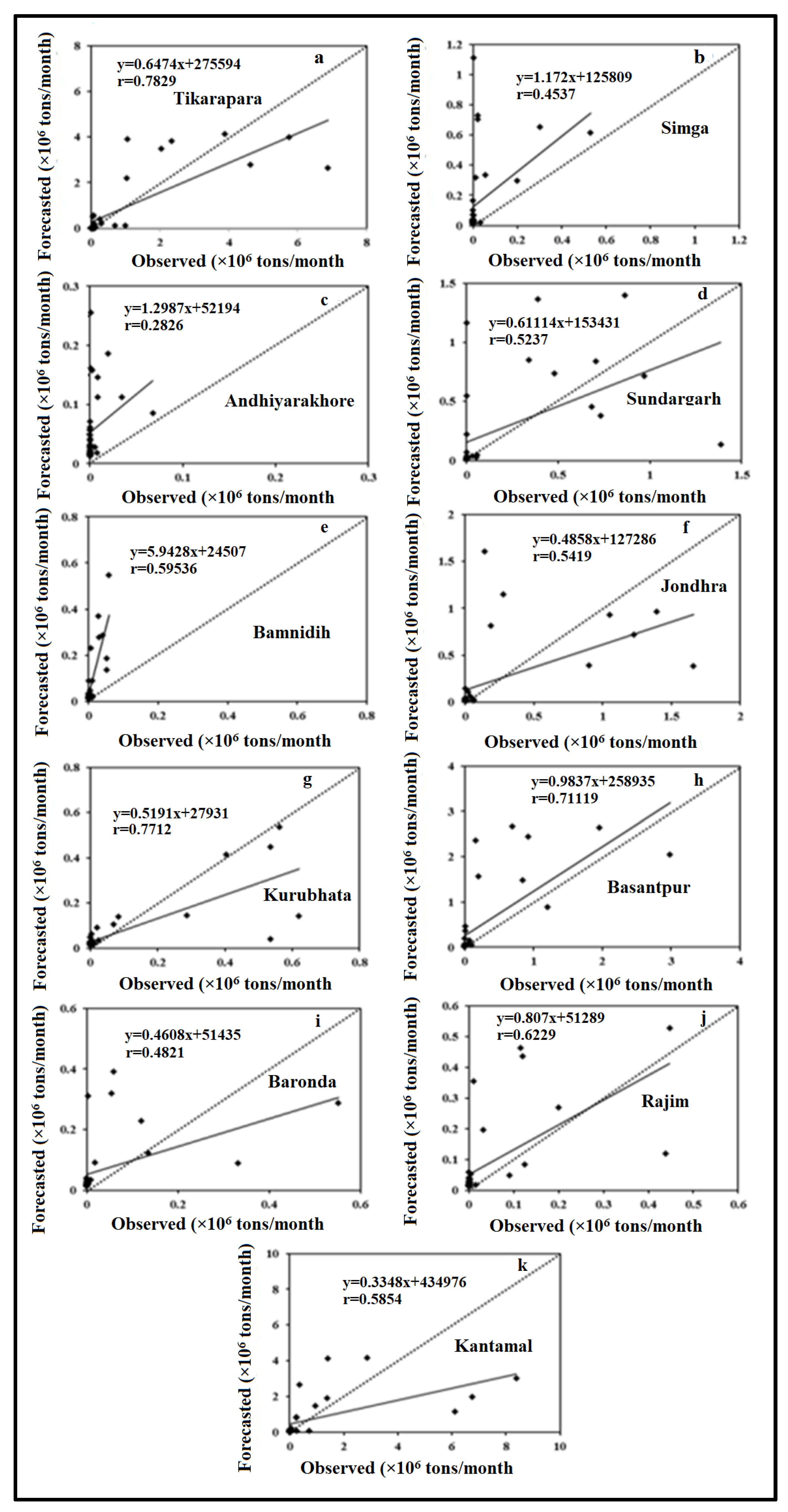 Mathematics 10 04263 g007