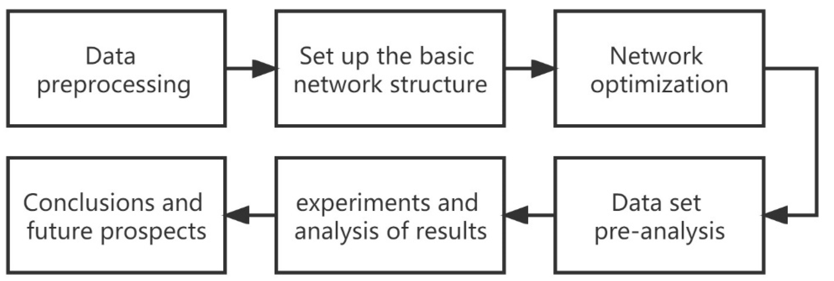 Mathematics 10 04264 g001