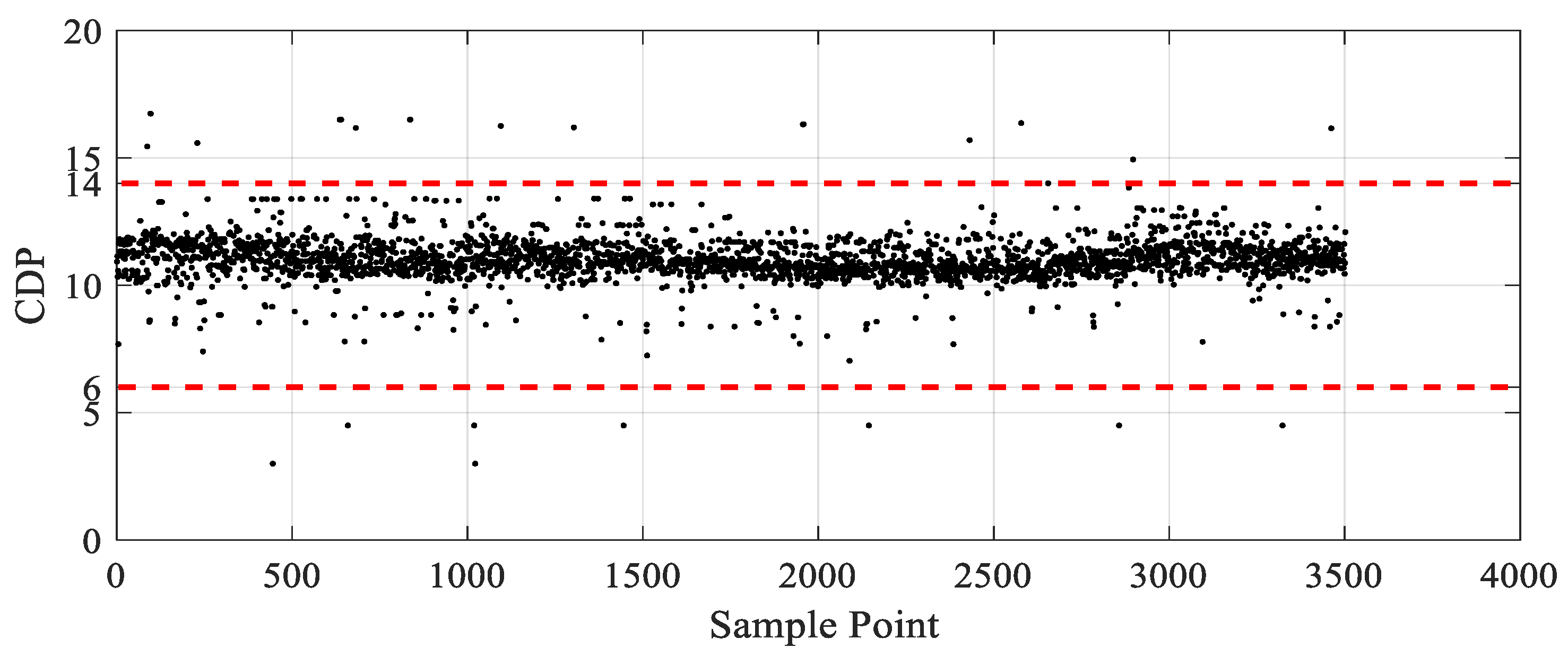 Mathematics 10 04264 g003