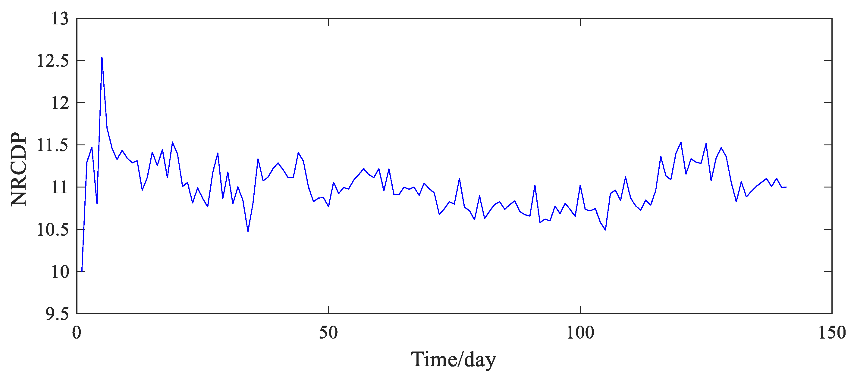 Mathematics 10 04264 g004