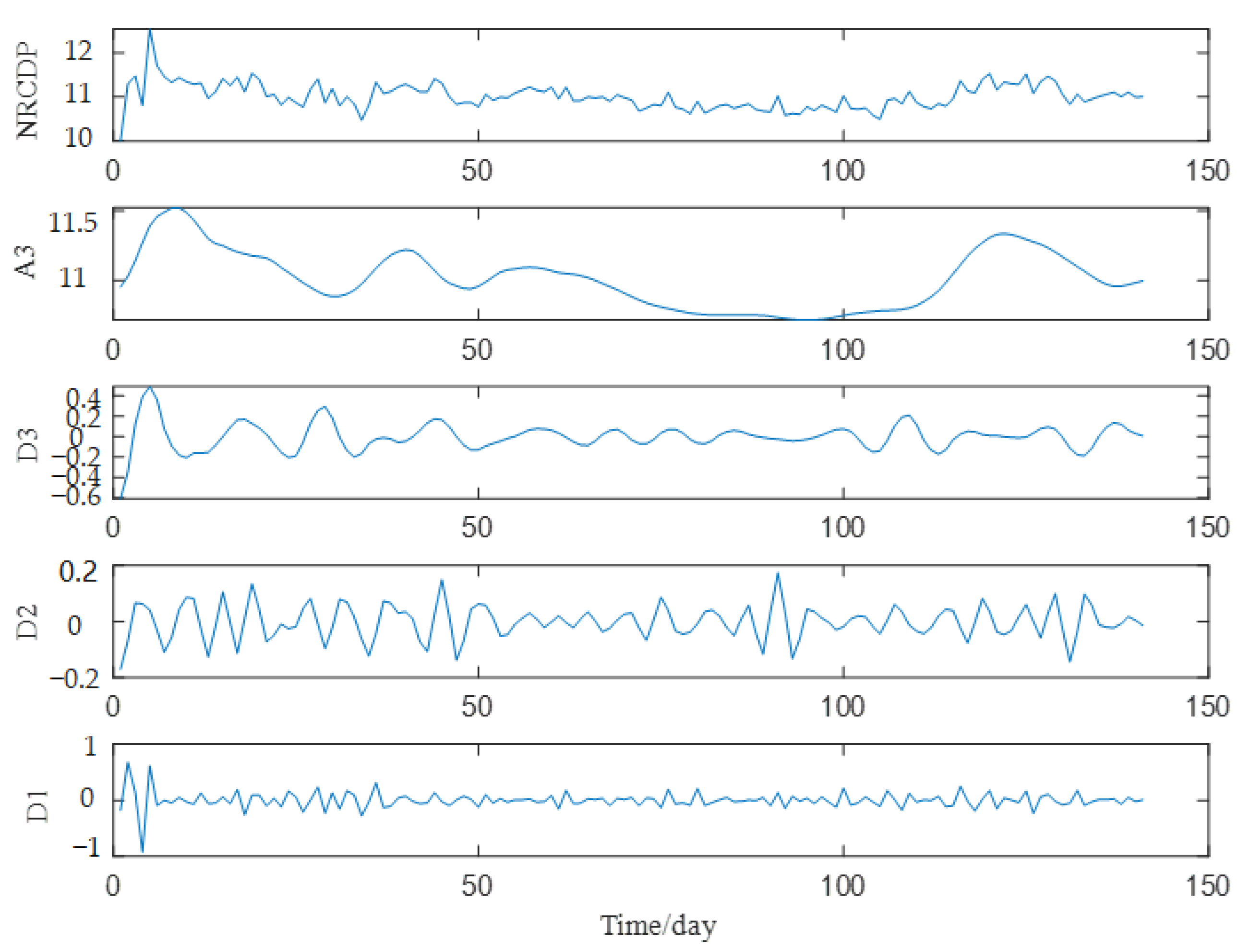 Mathematics 10 04264 g006