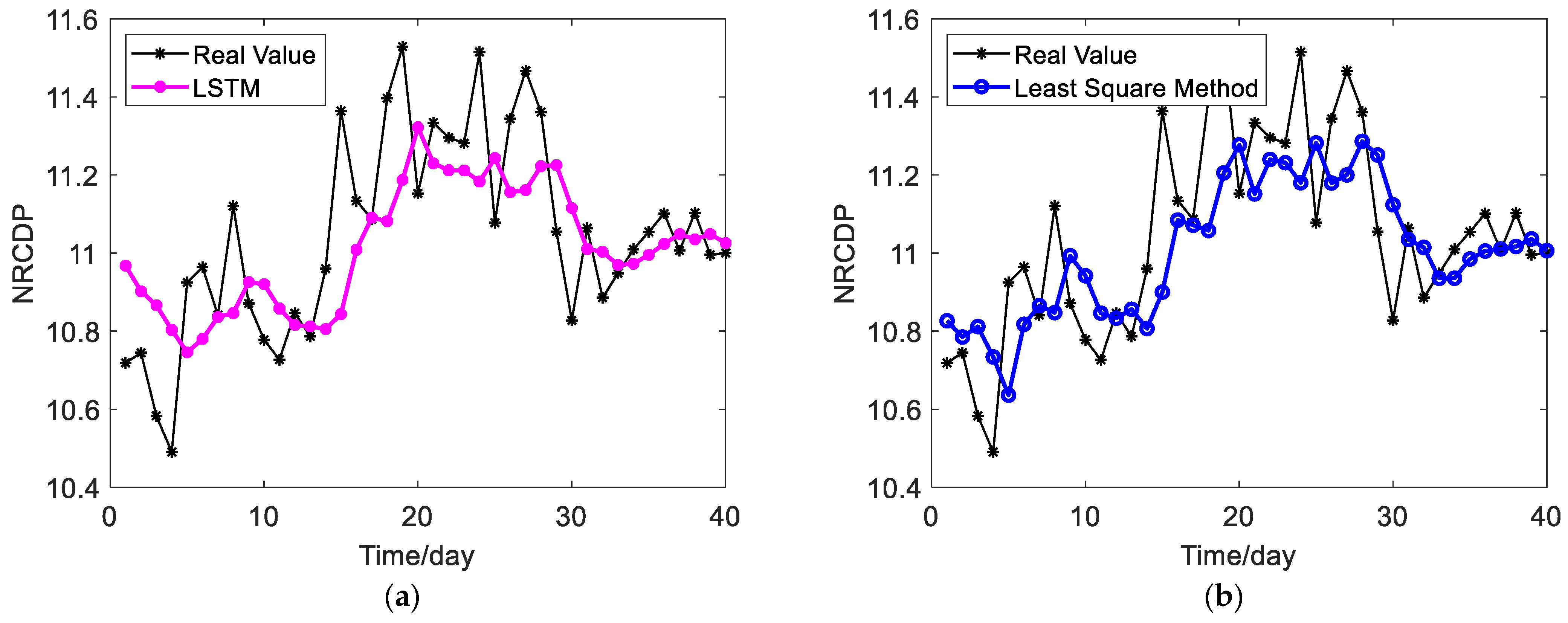 Mathematics 10 04264 g007a
