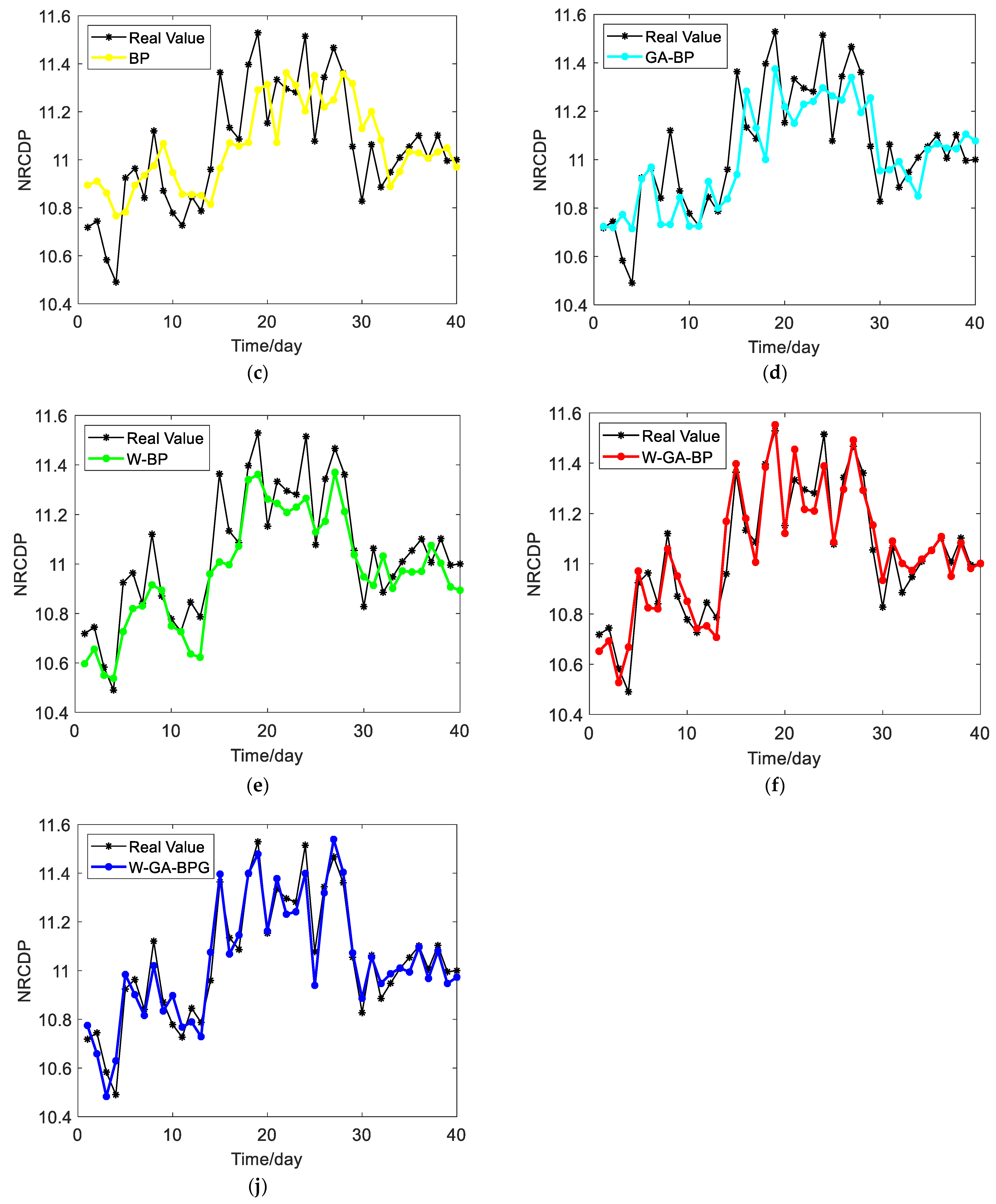 Mathematics 10 04264 g007b