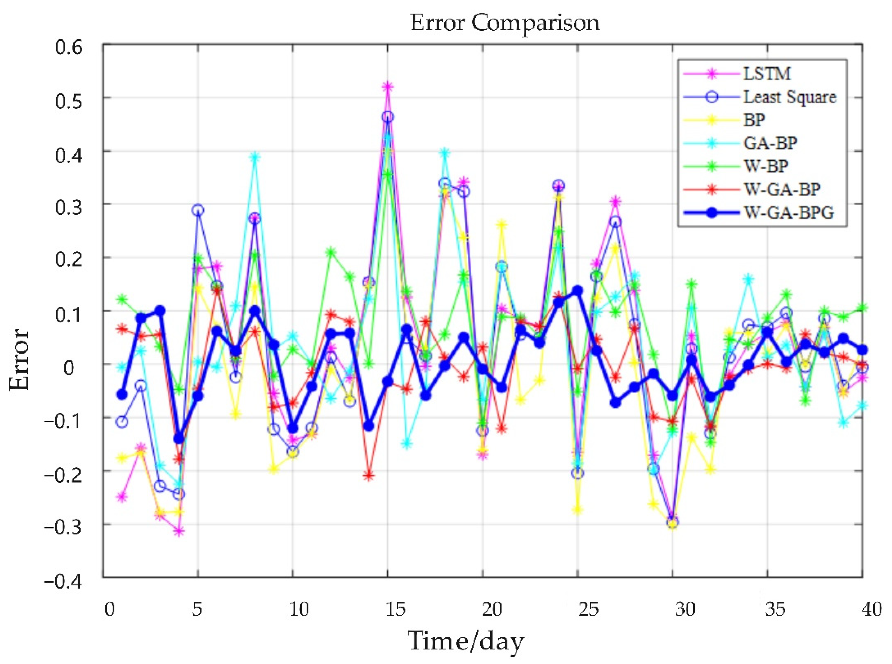 Mathematics 10 04264 g008