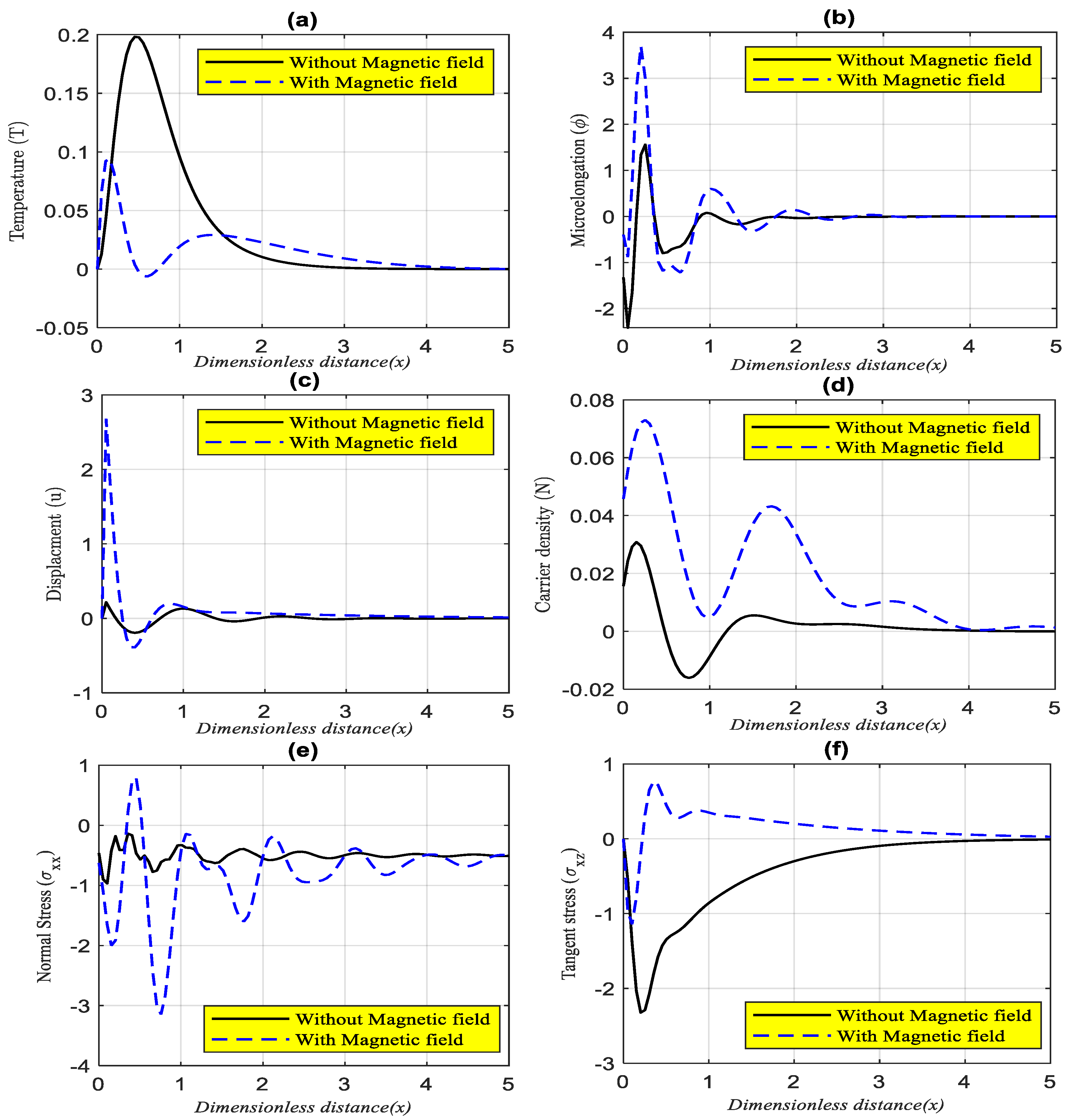 Mathematics 10 04270 g004 Mathematics 10 04270 g004