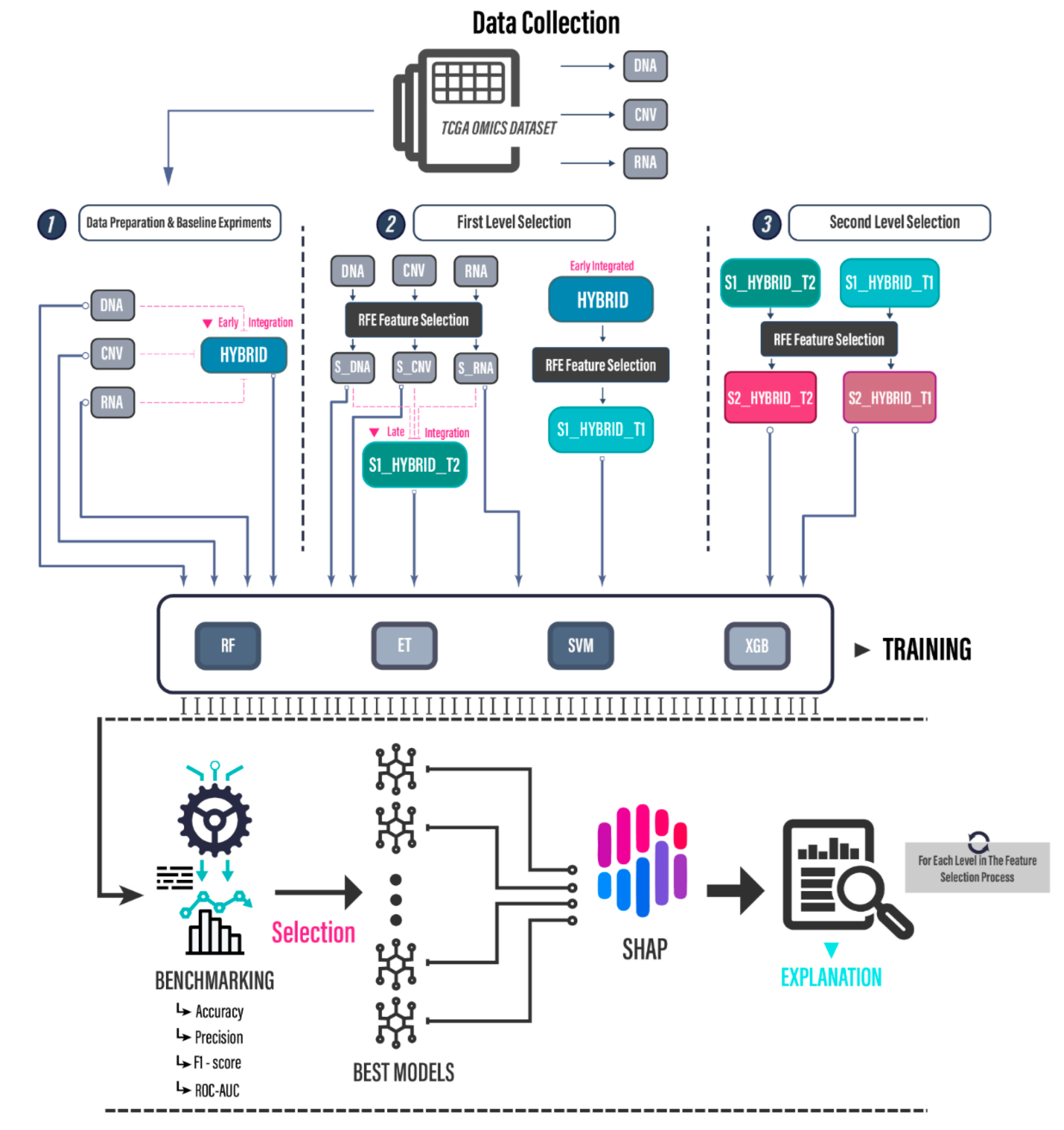 Mathematics 10 04271 g001