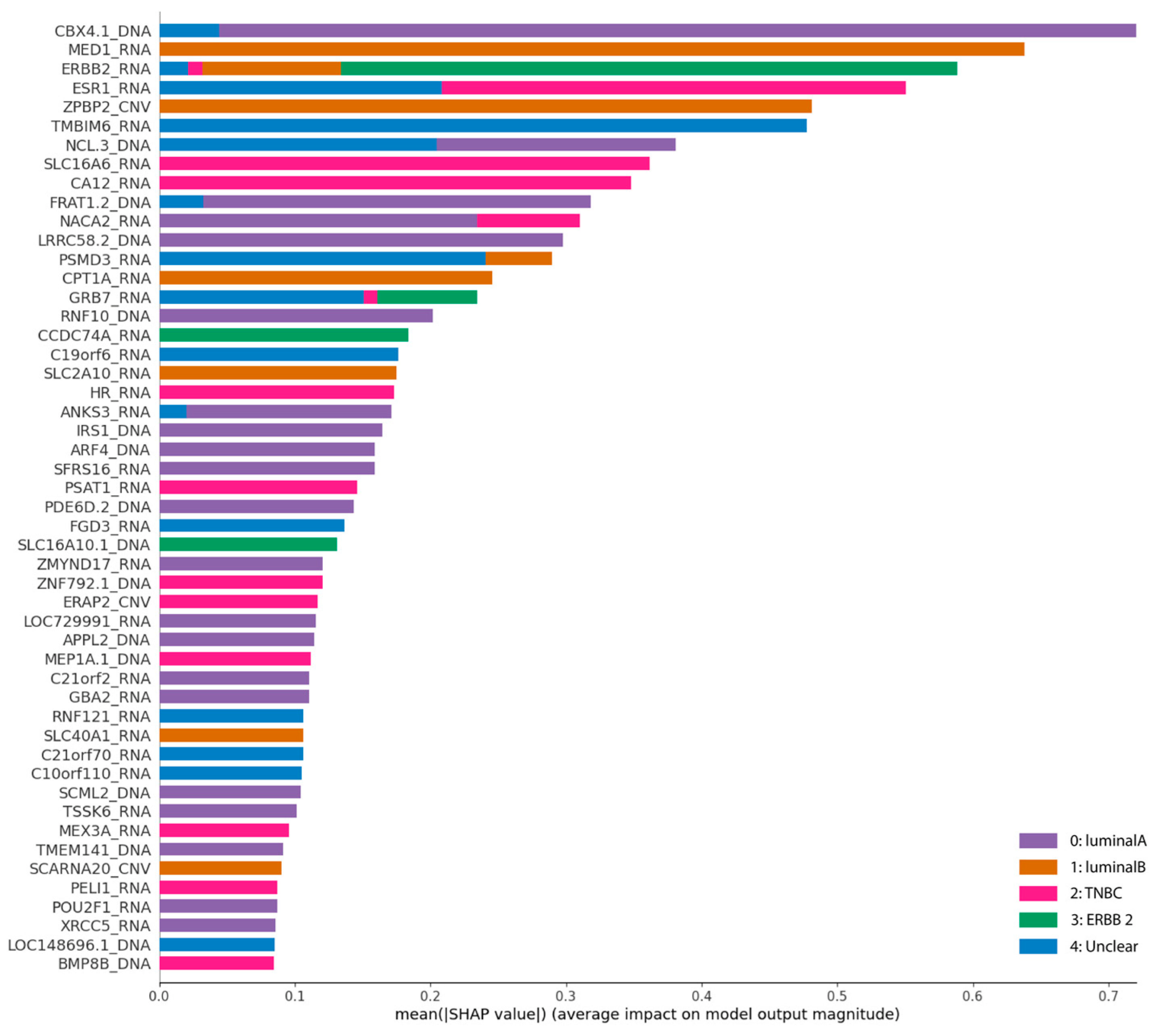 Mathematics 10 04271 g005