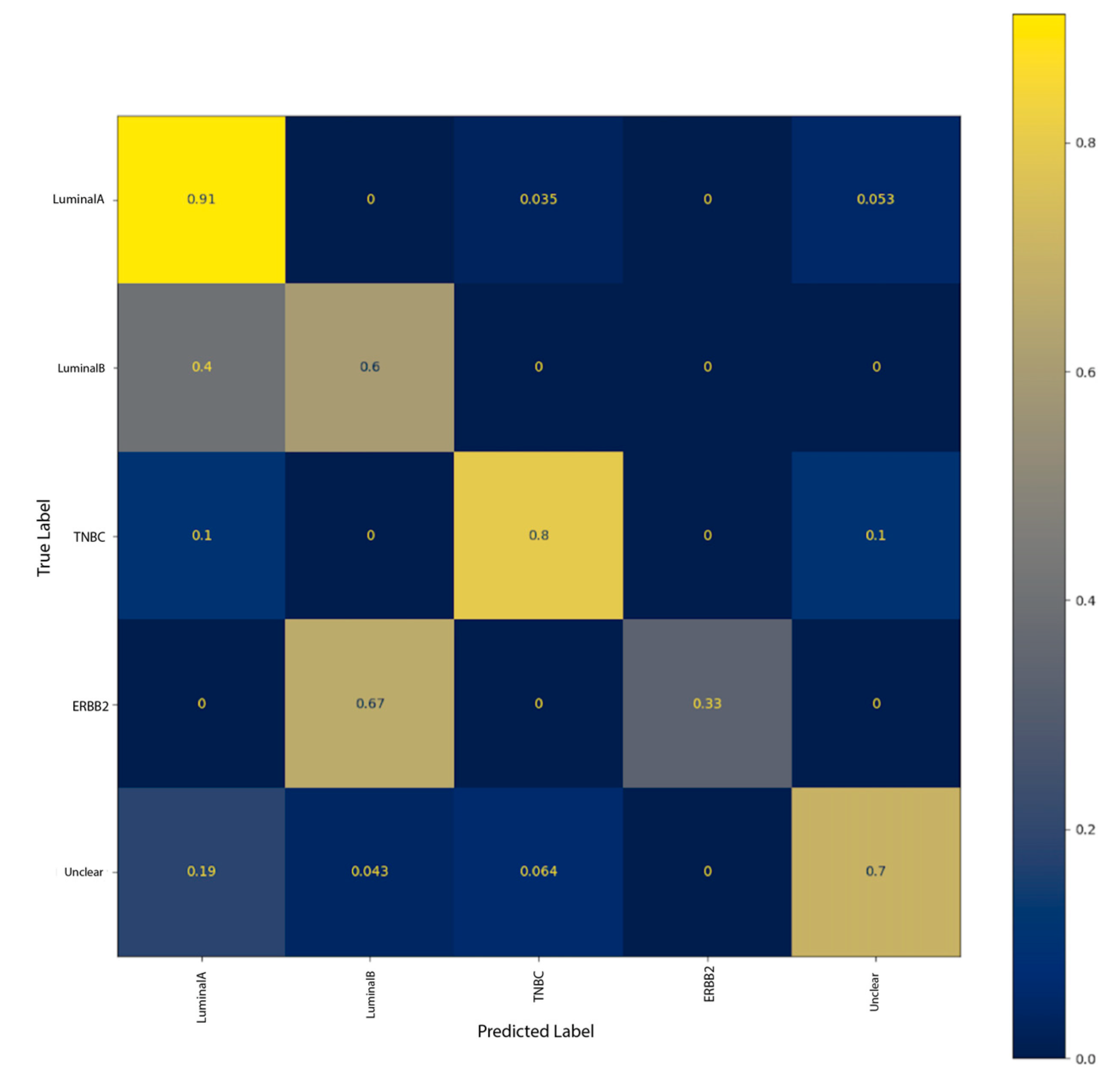 Mathematics 10 04271 g010