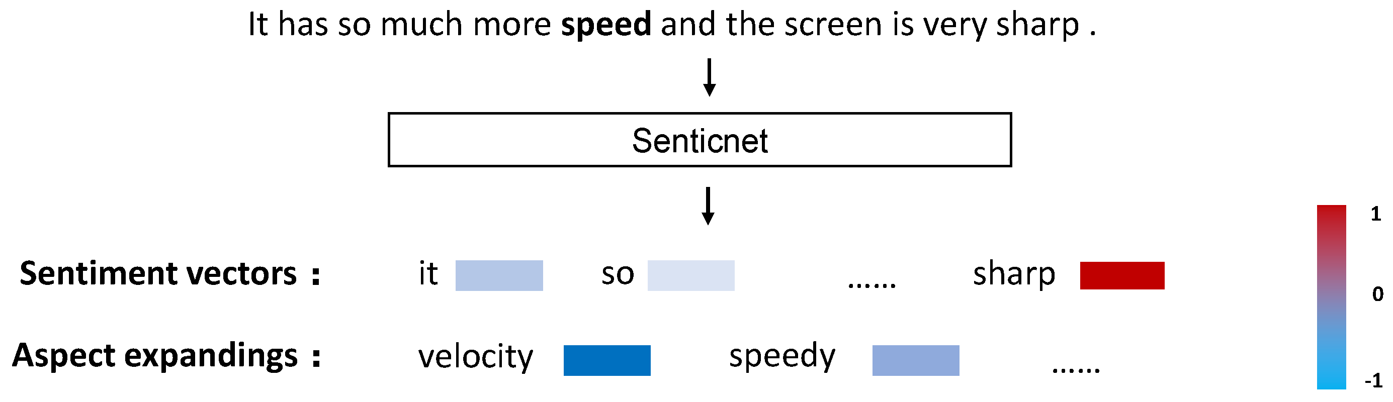 Mathematics | Free Full-Text | Knowledge-Enhanced Dual-Channel GCN for ...