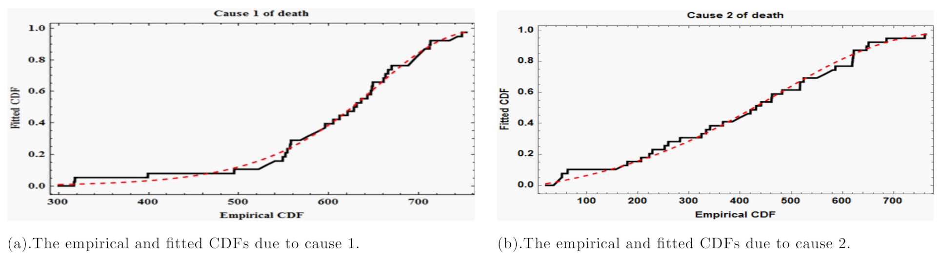 Mathematics 10 04274 g001