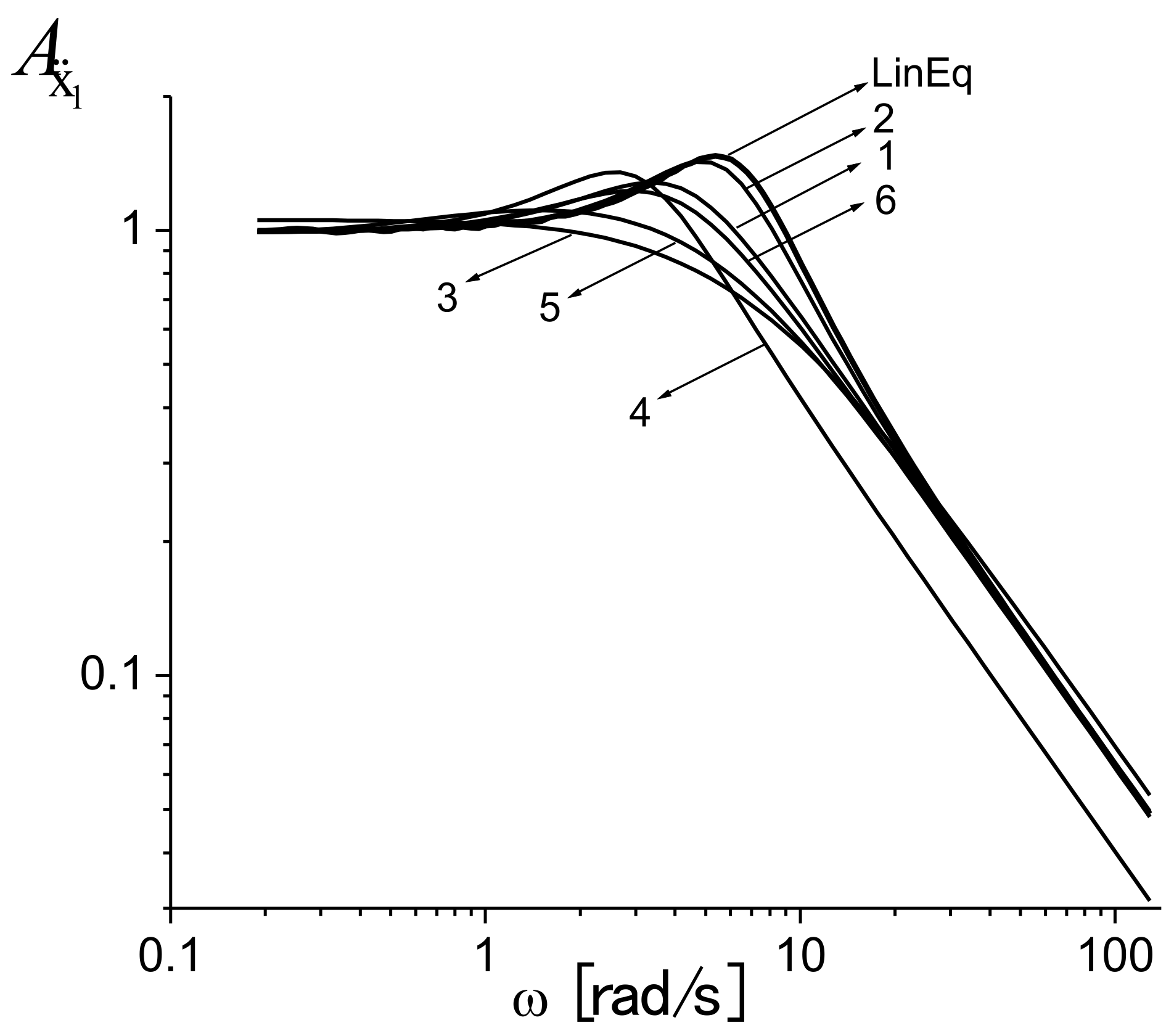 Mathematics 10 04275 g007