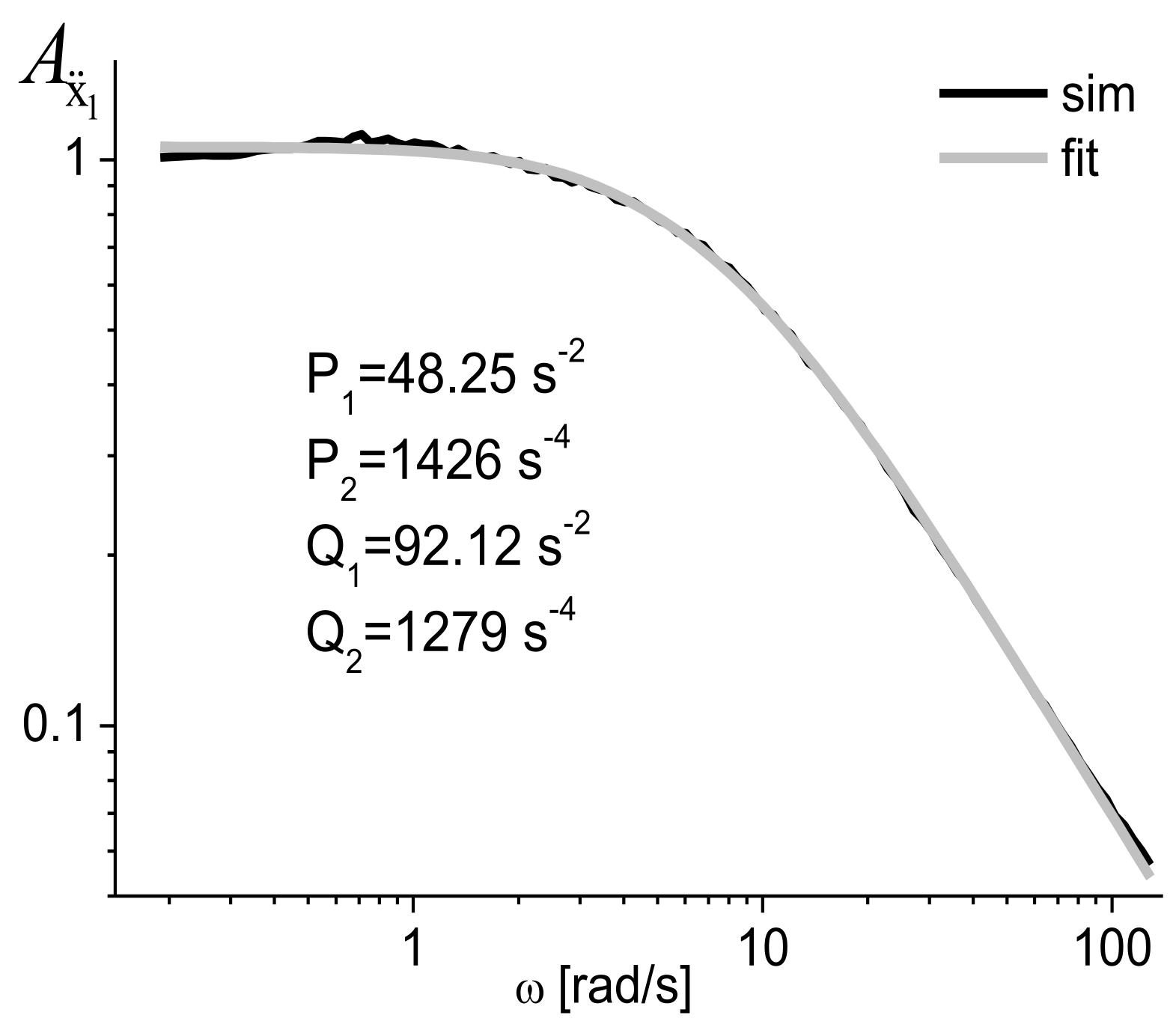 Mathematics 10 04275 g008