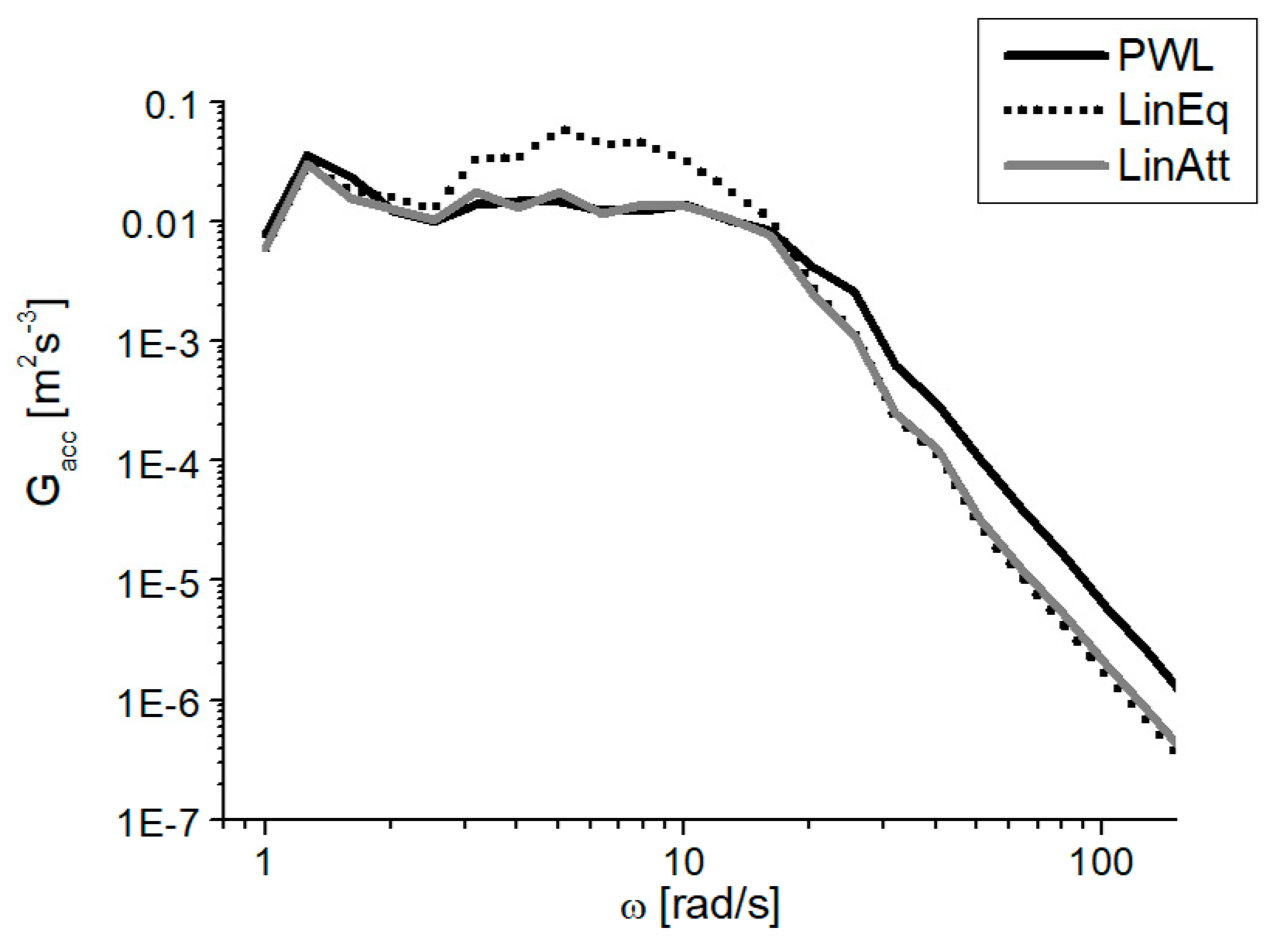 Mathematics 10 04275 g011