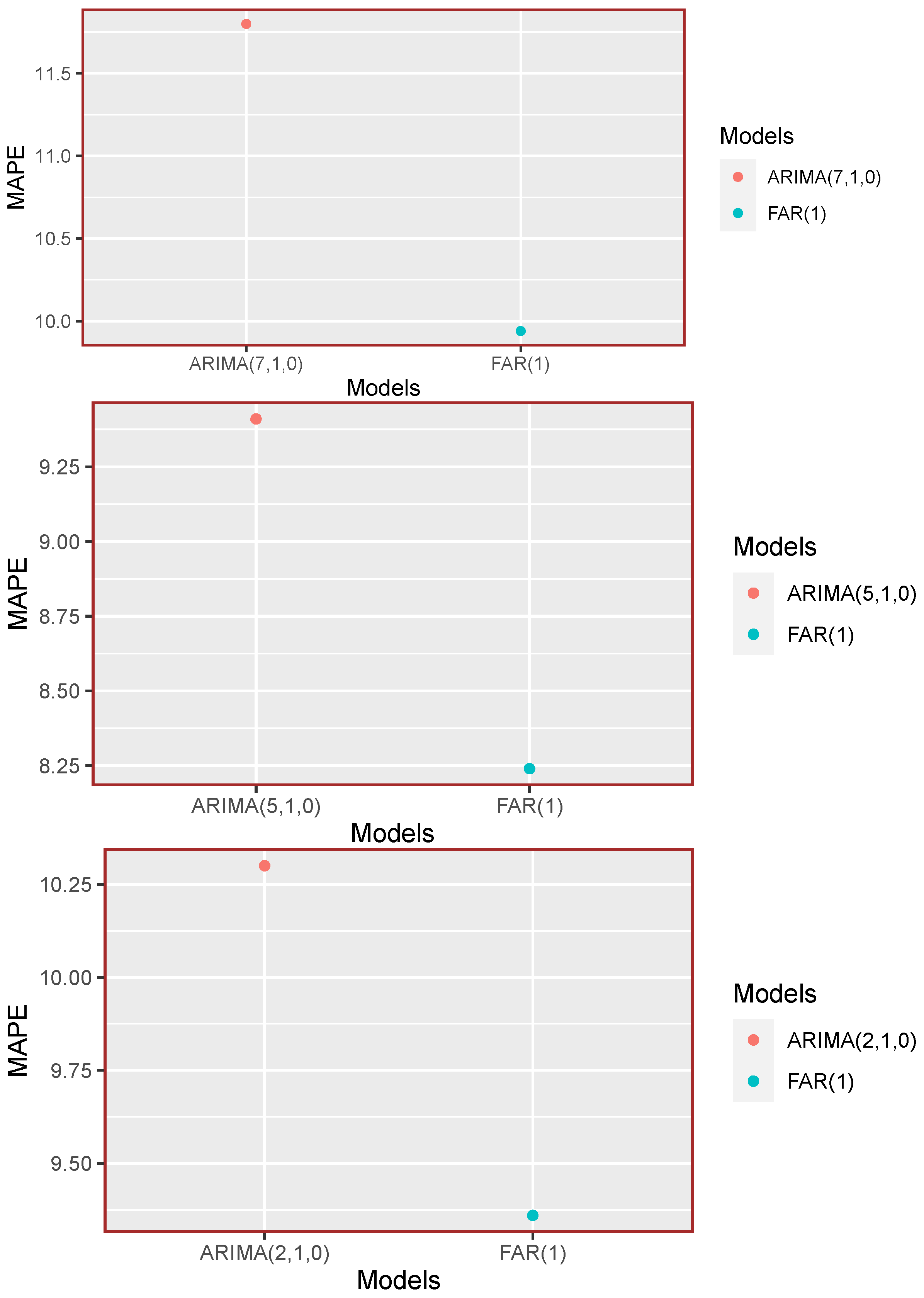 Mathematics 10 04279 g004