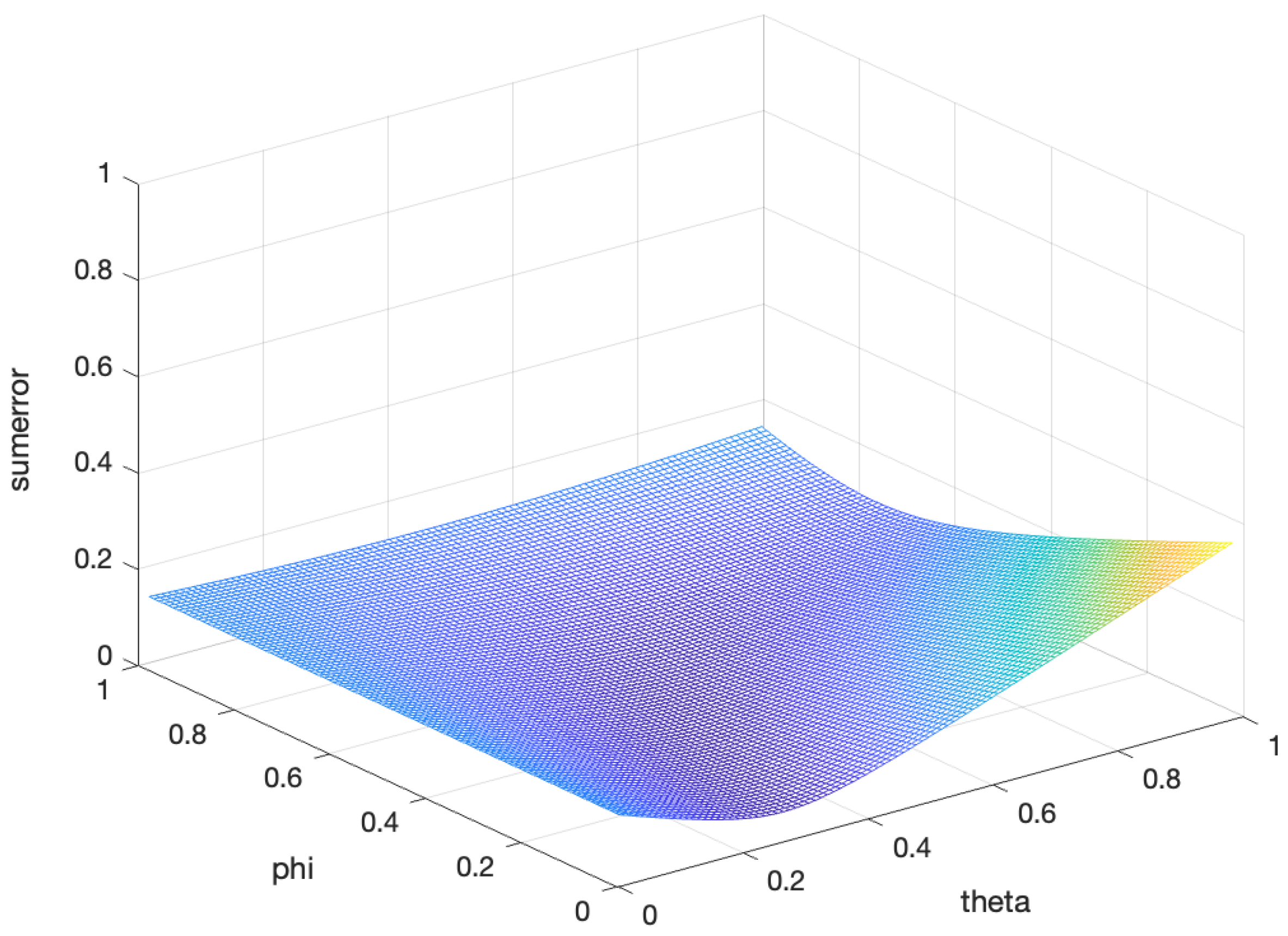 Mathematics 10 04282 g002