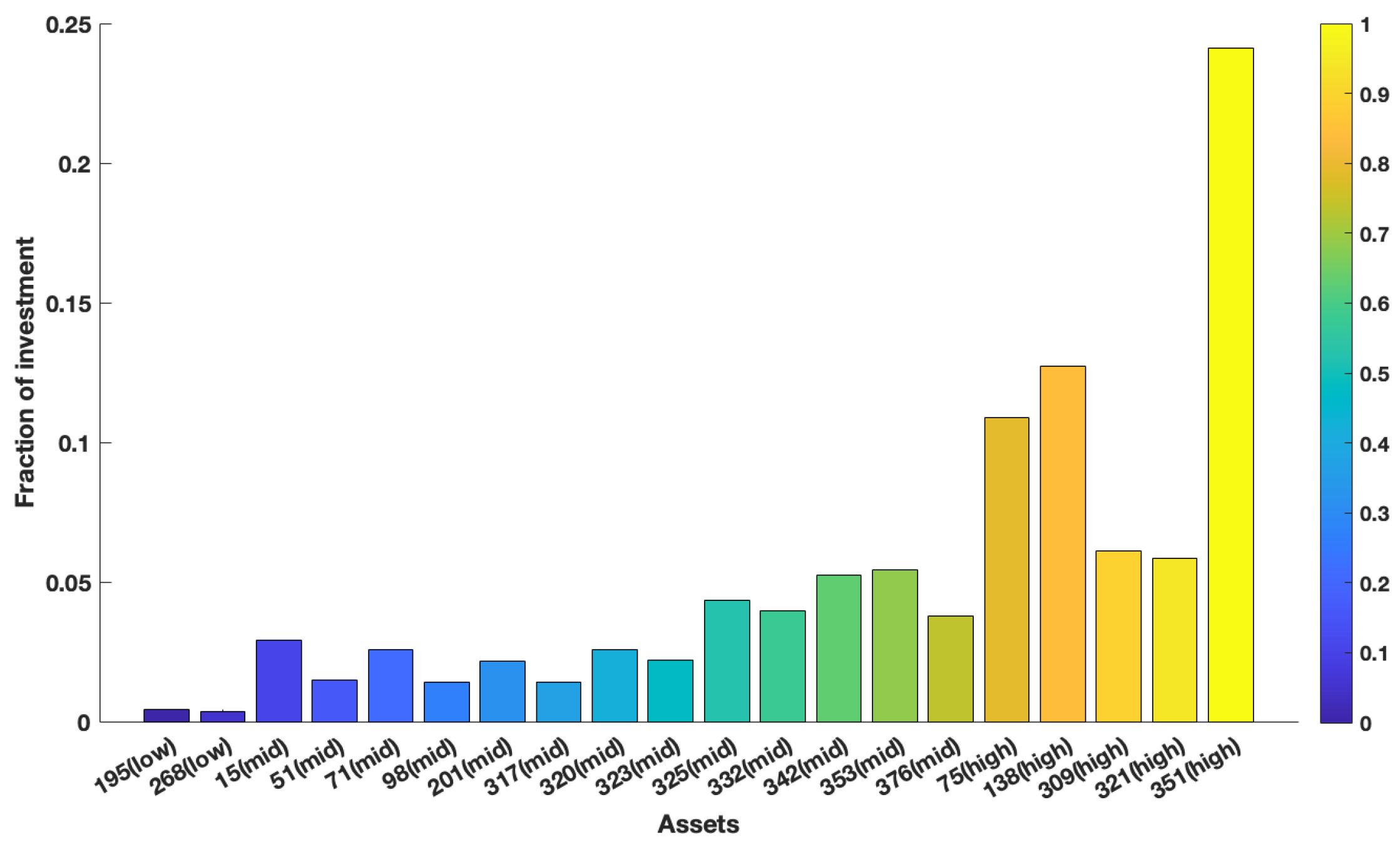 Mathematics 10 04282 g009