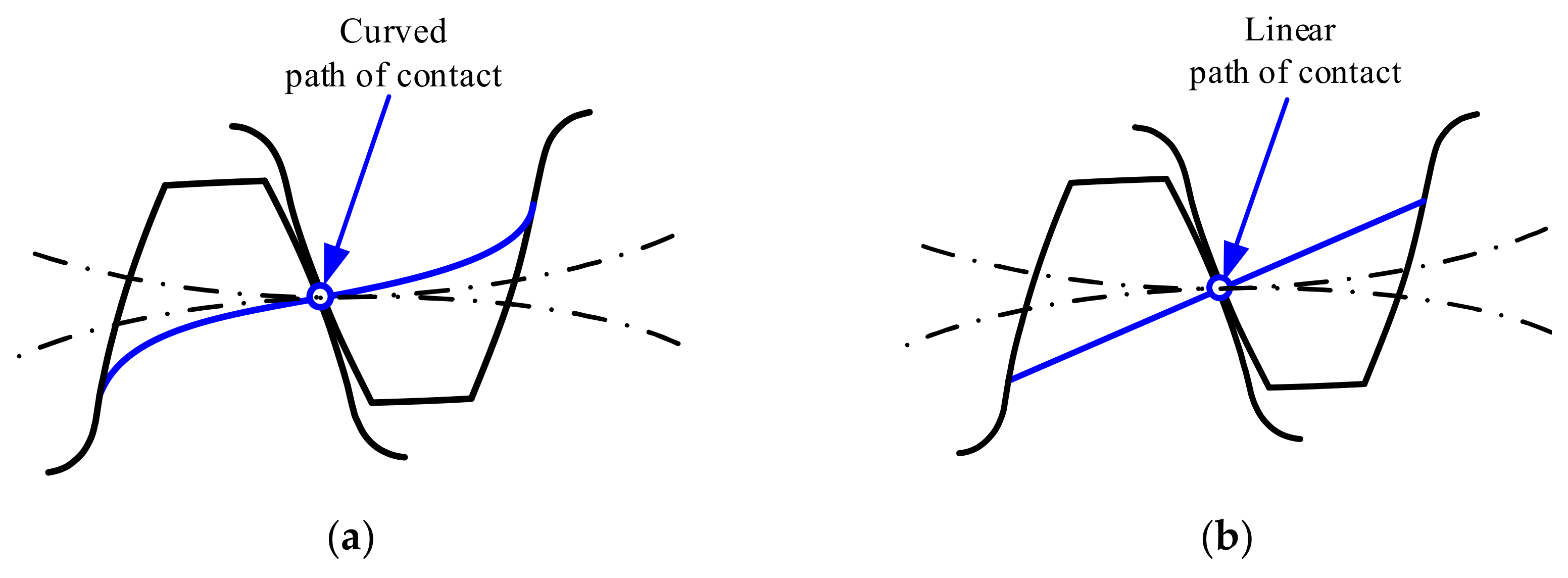 Mathematics Free FullText Design and Analysis of Novel Non
