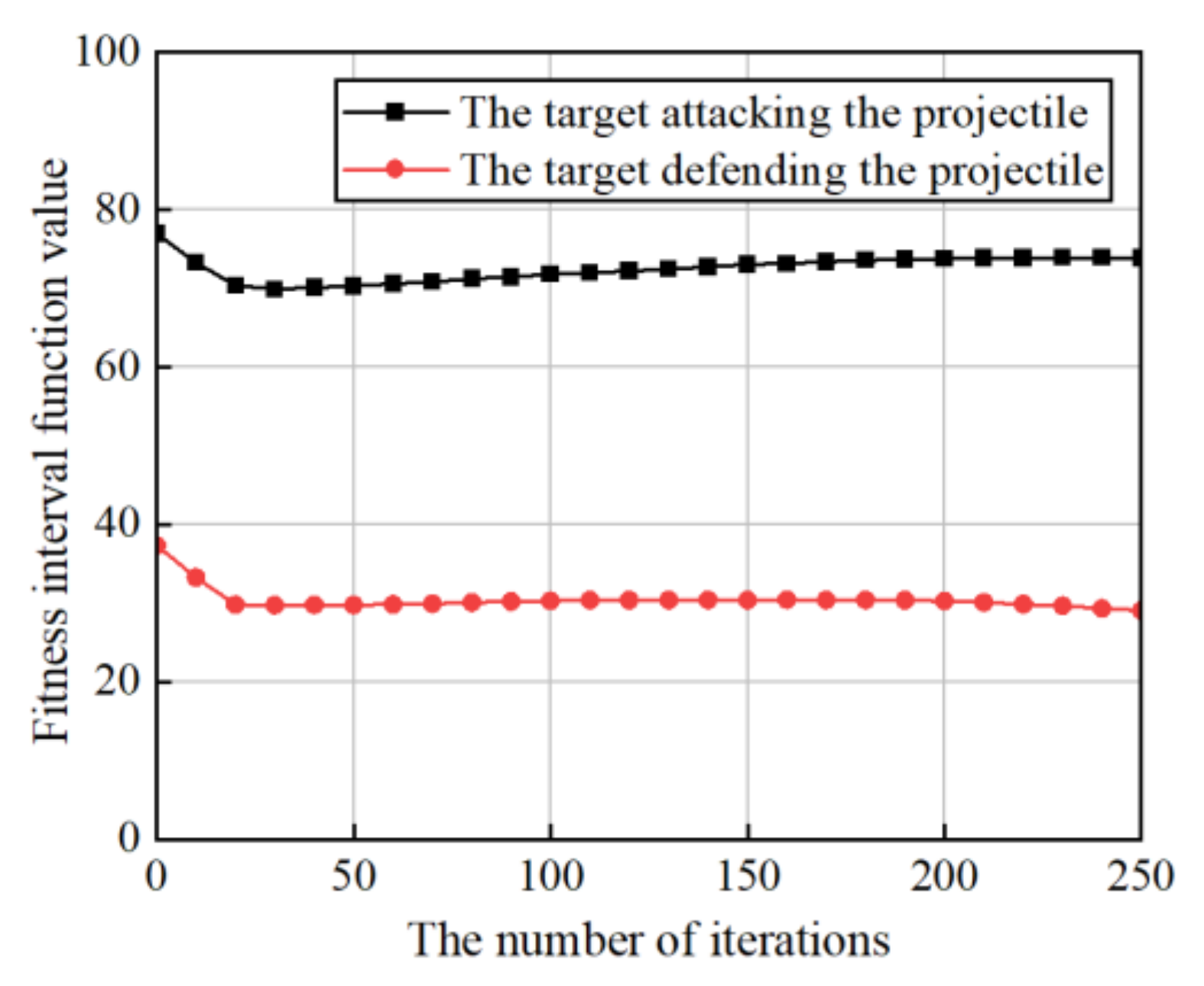 Mathematics 10 04291 g003