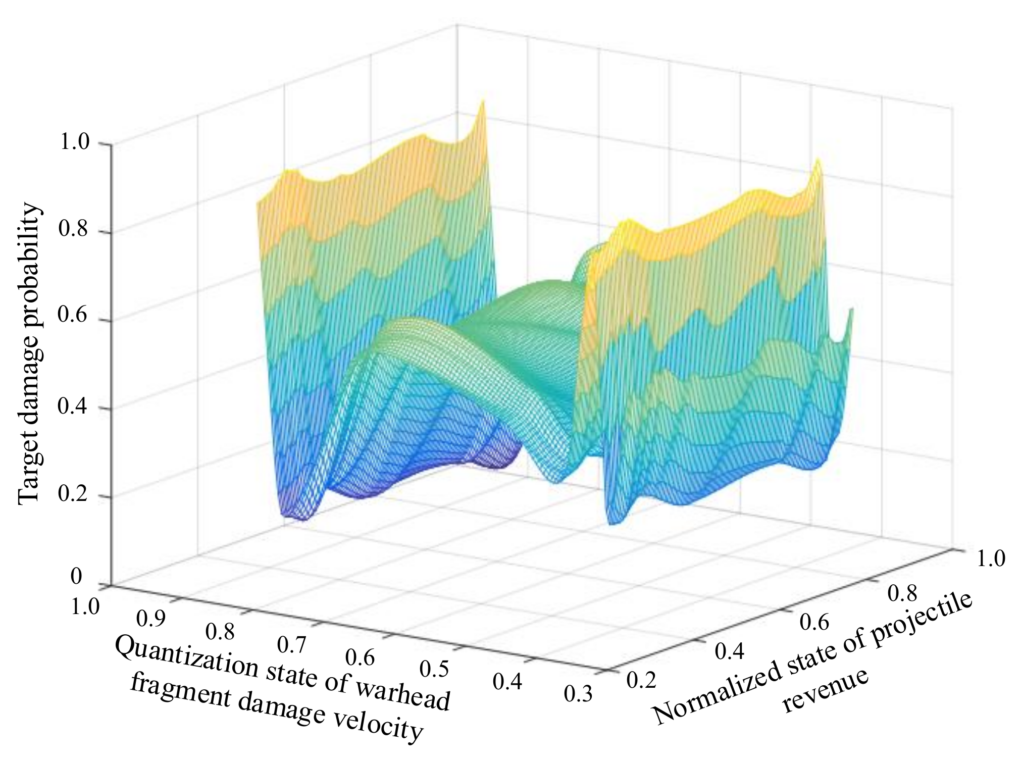 Mathematics 10 04291 g004