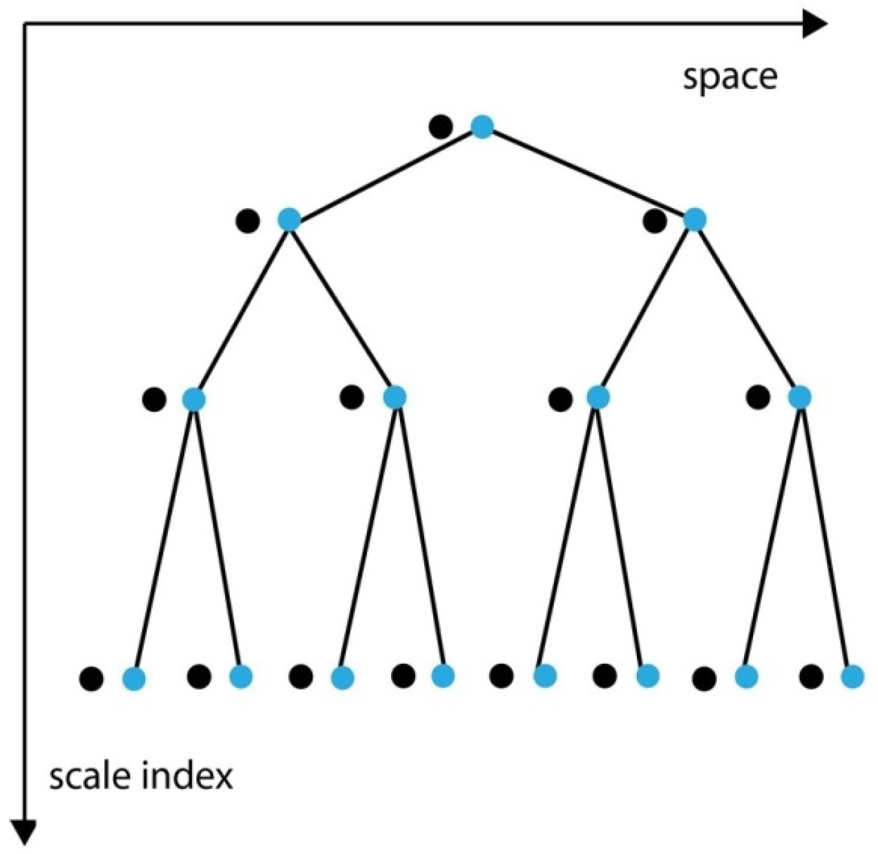 Mathematics 10 04294 g004 Mathematics 10 04294 g004