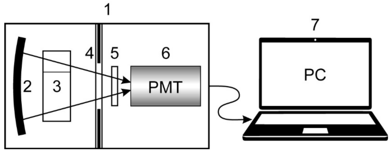 Mathematics 10 04295 g001 Mathematics 10 04295 g001
