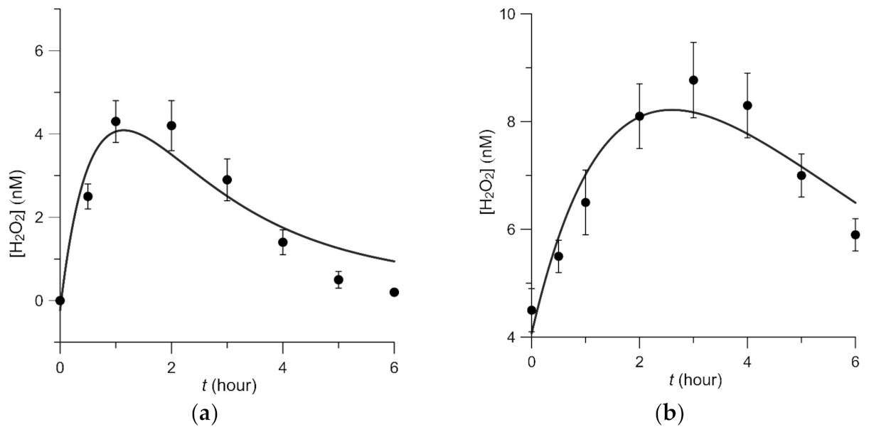 Mathematics 10 04295 g005 Mathematics 10 04295 g005