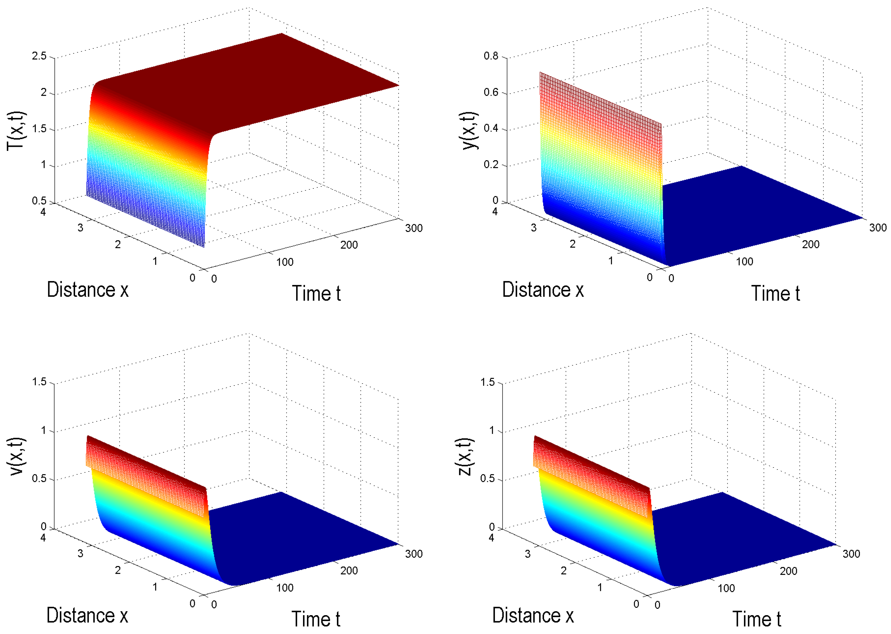 Mathematics 10 04296 g006