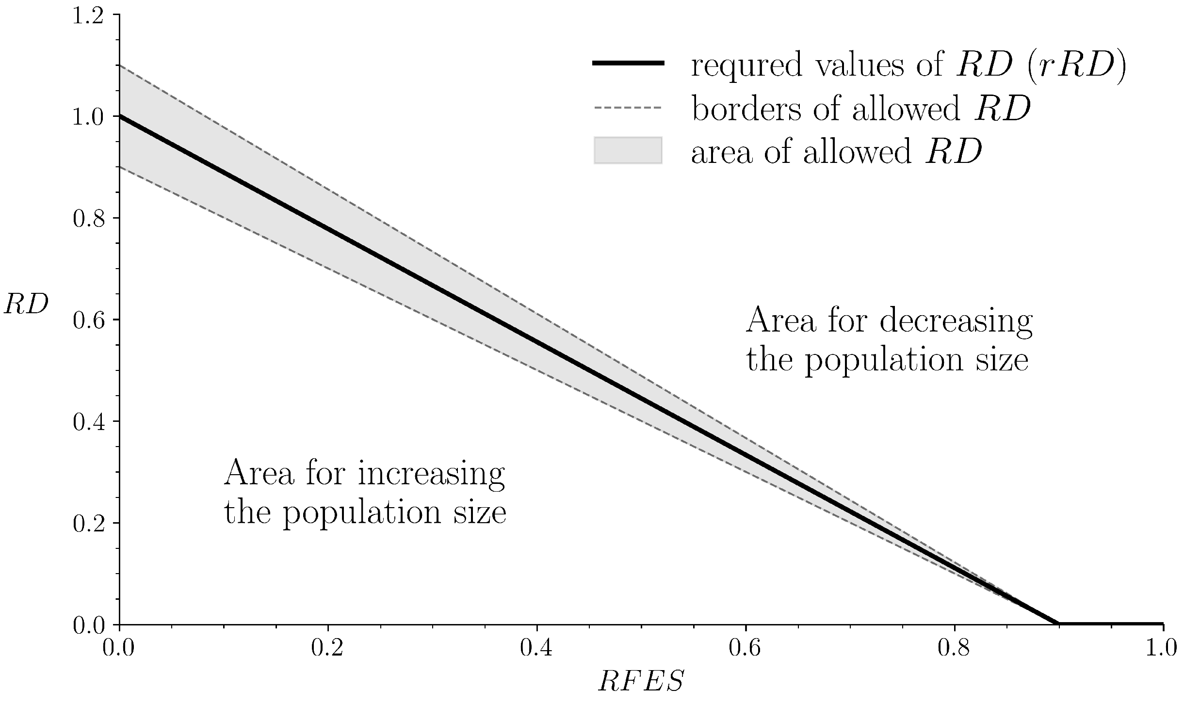Mathematics 10 04297 g001