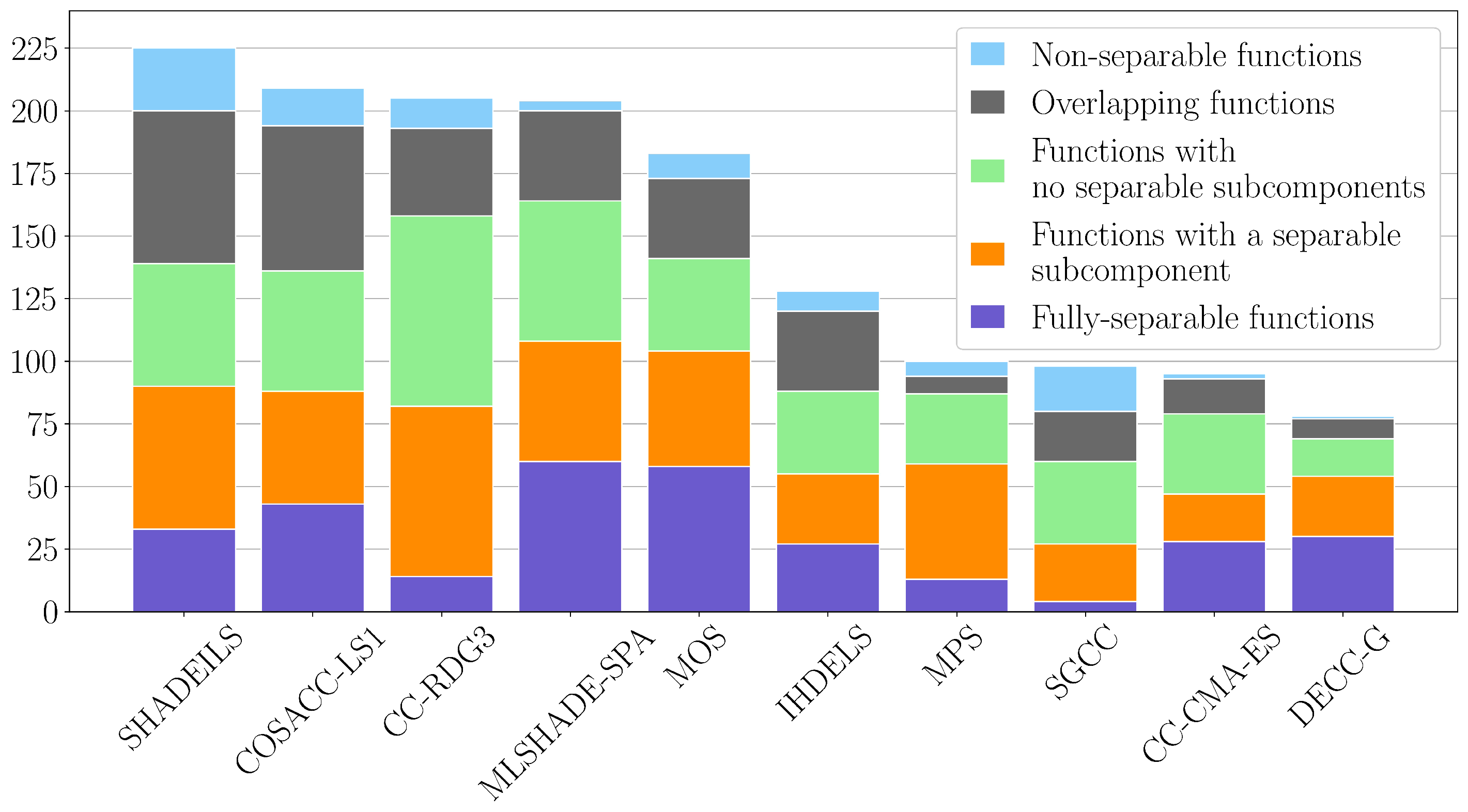 Mathematics 10 04297 g003