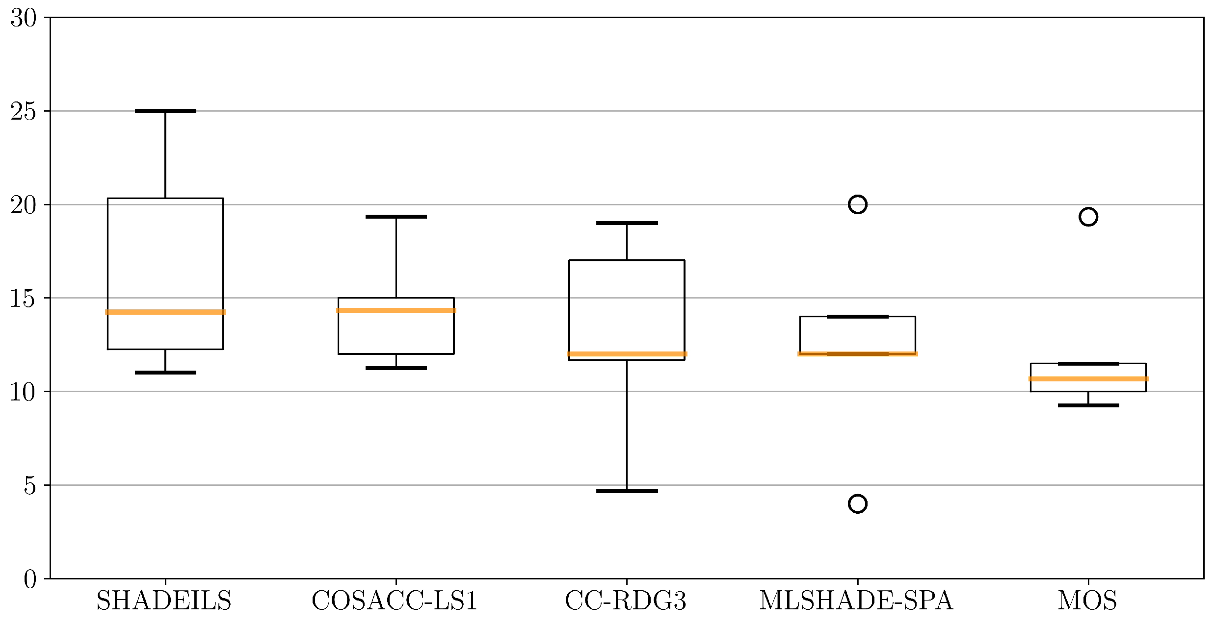 Mathematics 10 04297 g004