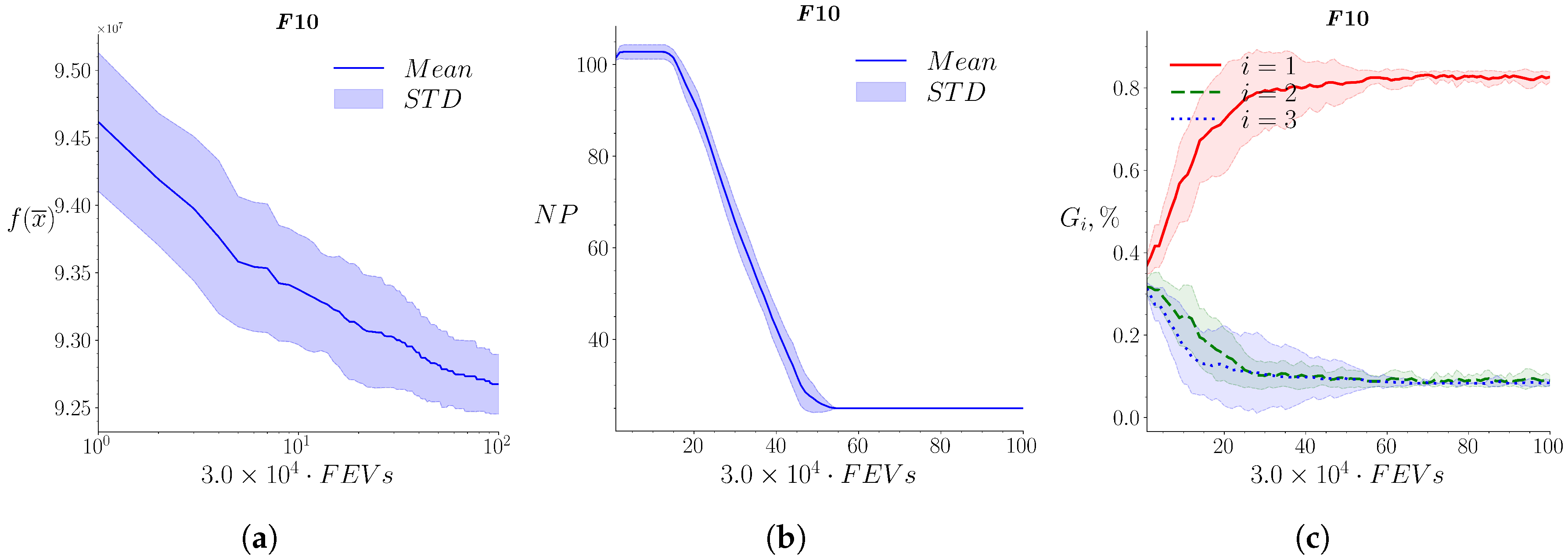 Mathematics 10 04297 g0a10