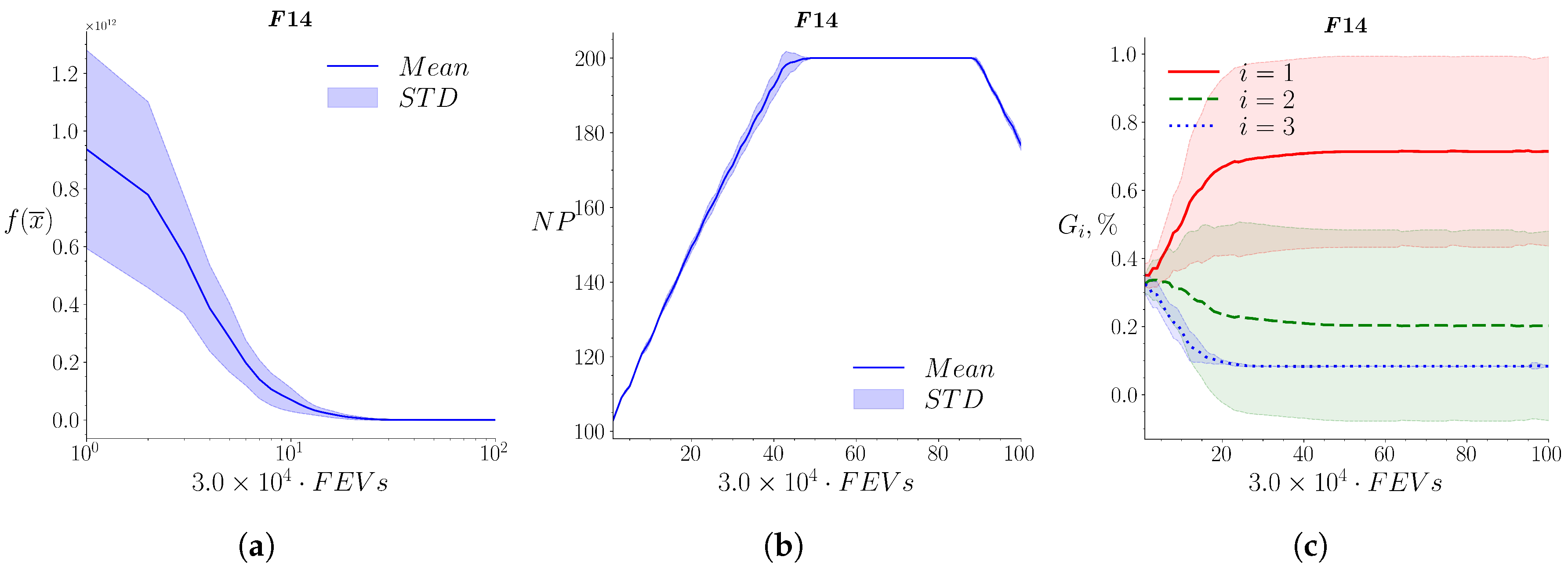 Mathematics 10 04297 g0a14