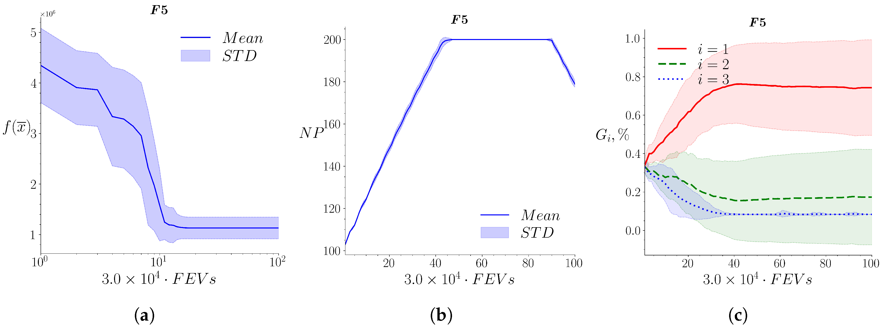Mathematics 10 04297 g0a5