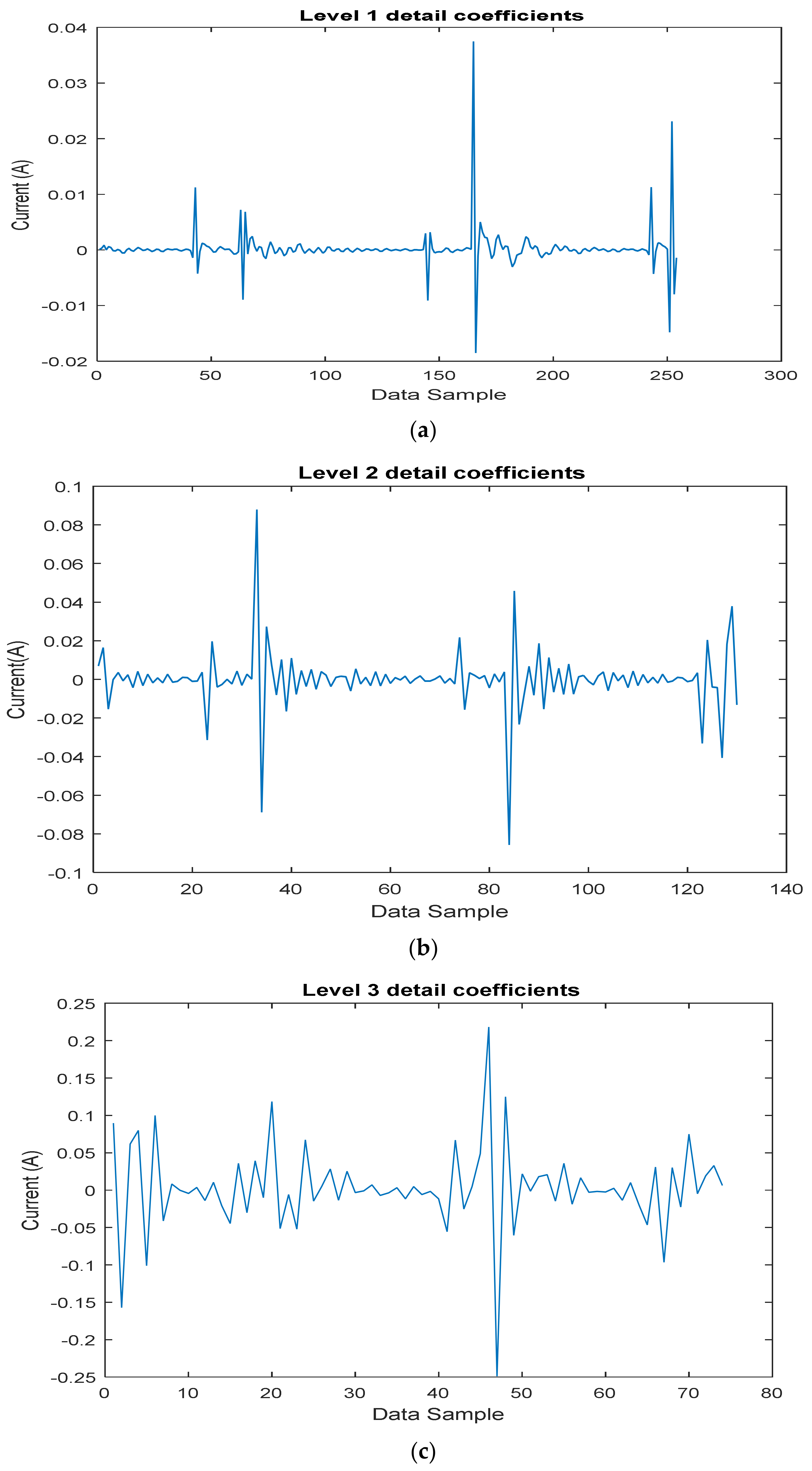 Mathematics 10 04298 g003a