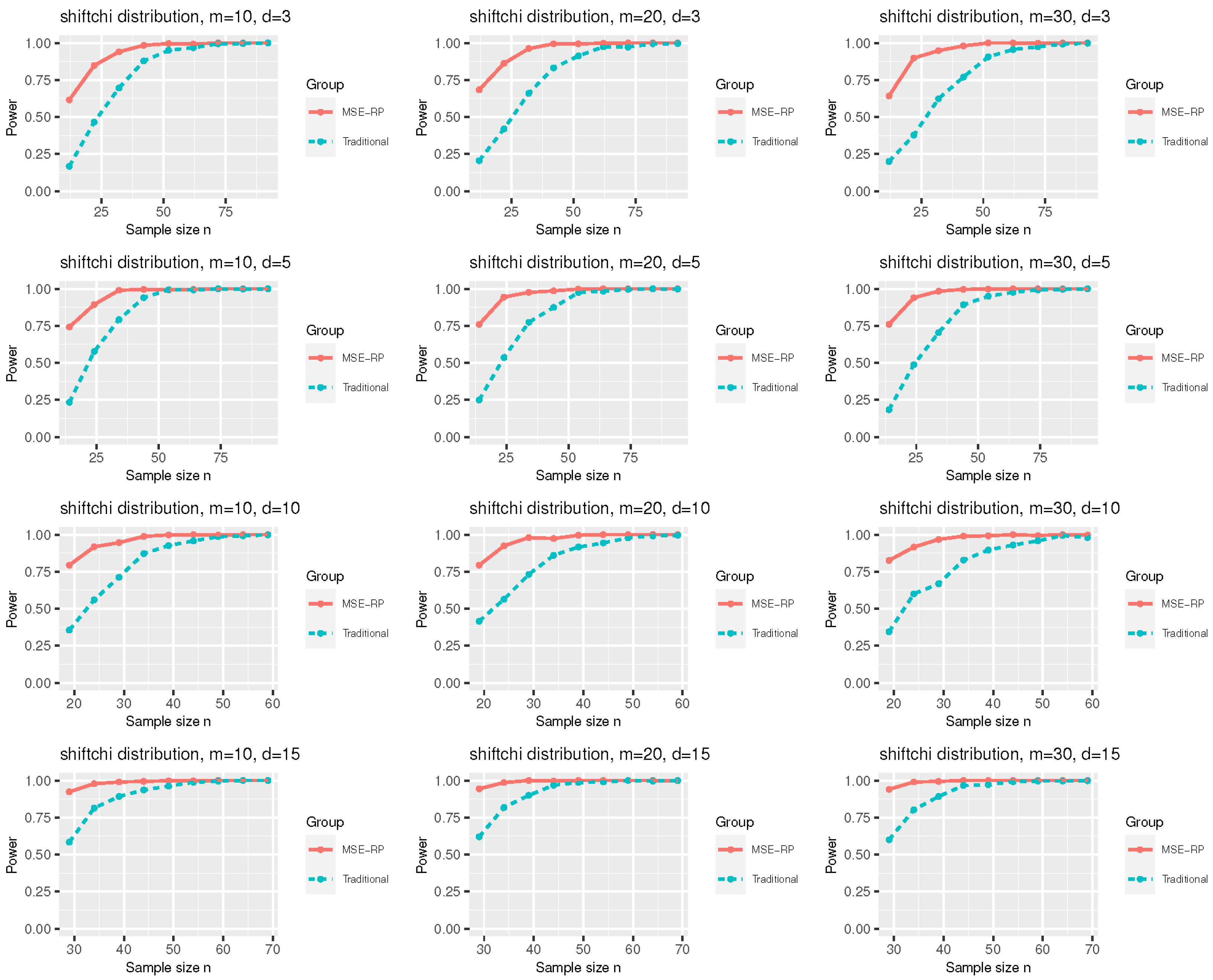 Mathematics 10 04300 g004