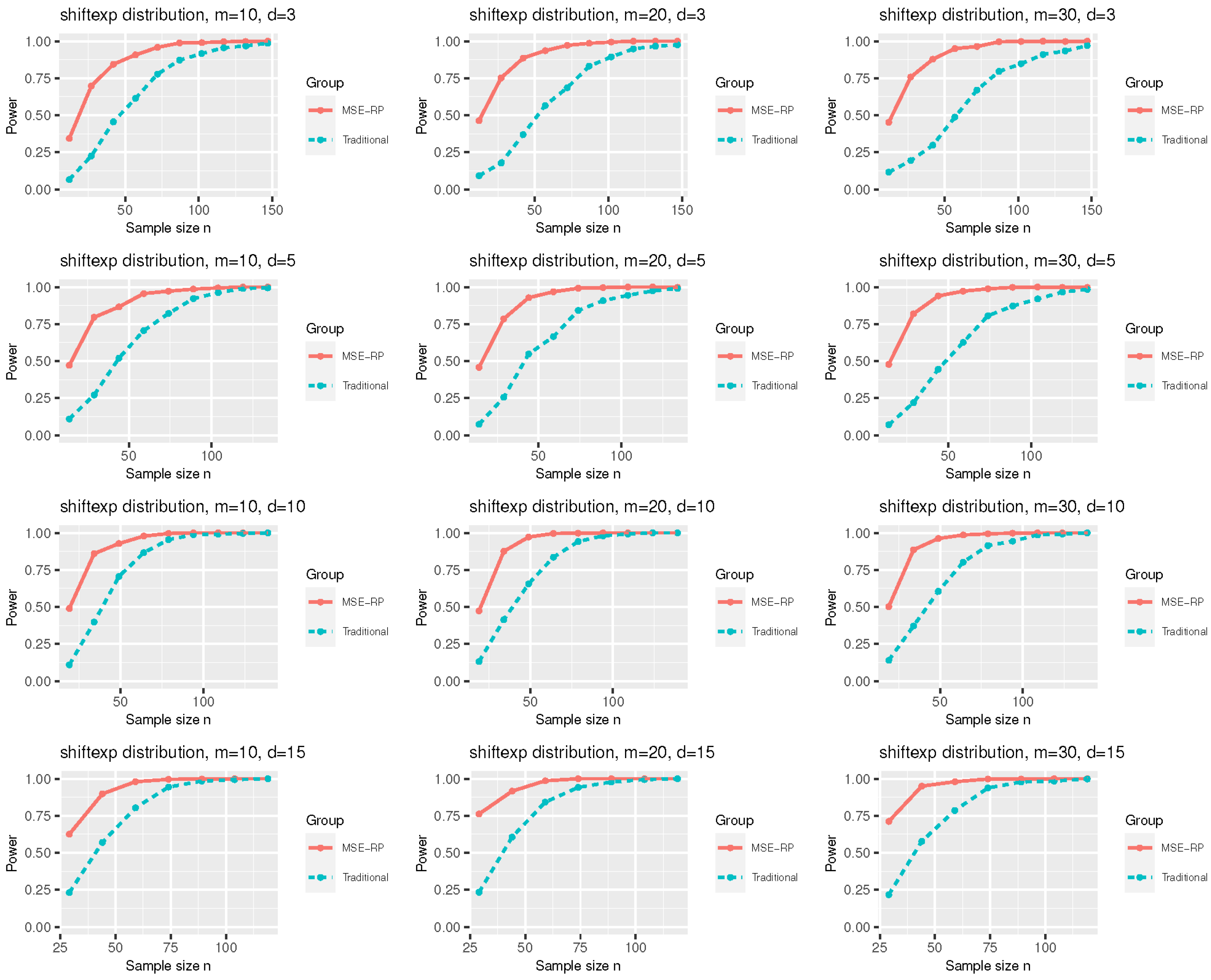 Mathematics 10 04300 g005