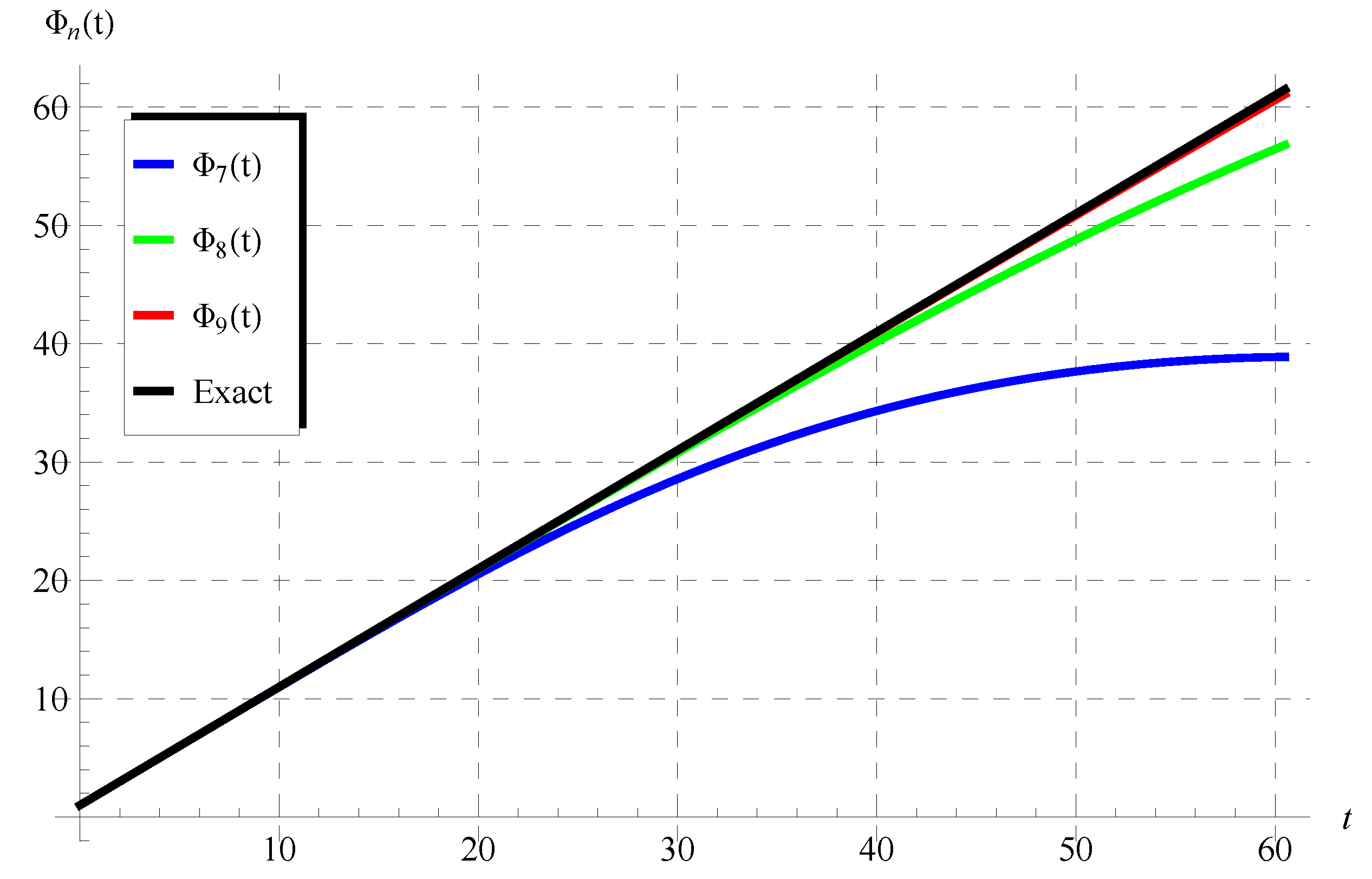 Mathematics 10 04302 g001