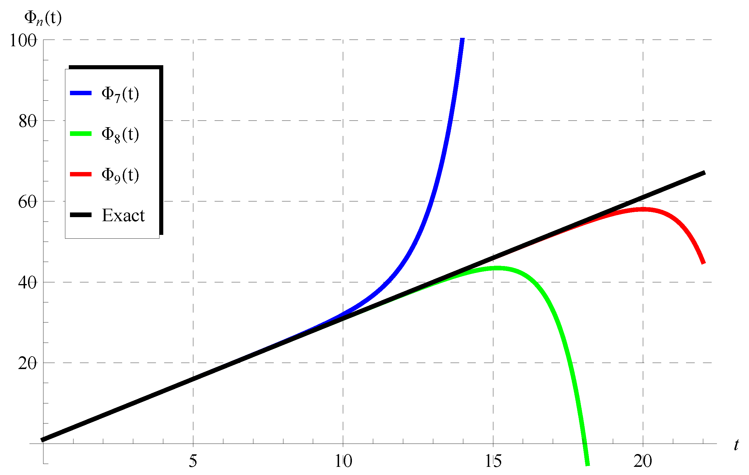 Mathematics 10 04302 g002