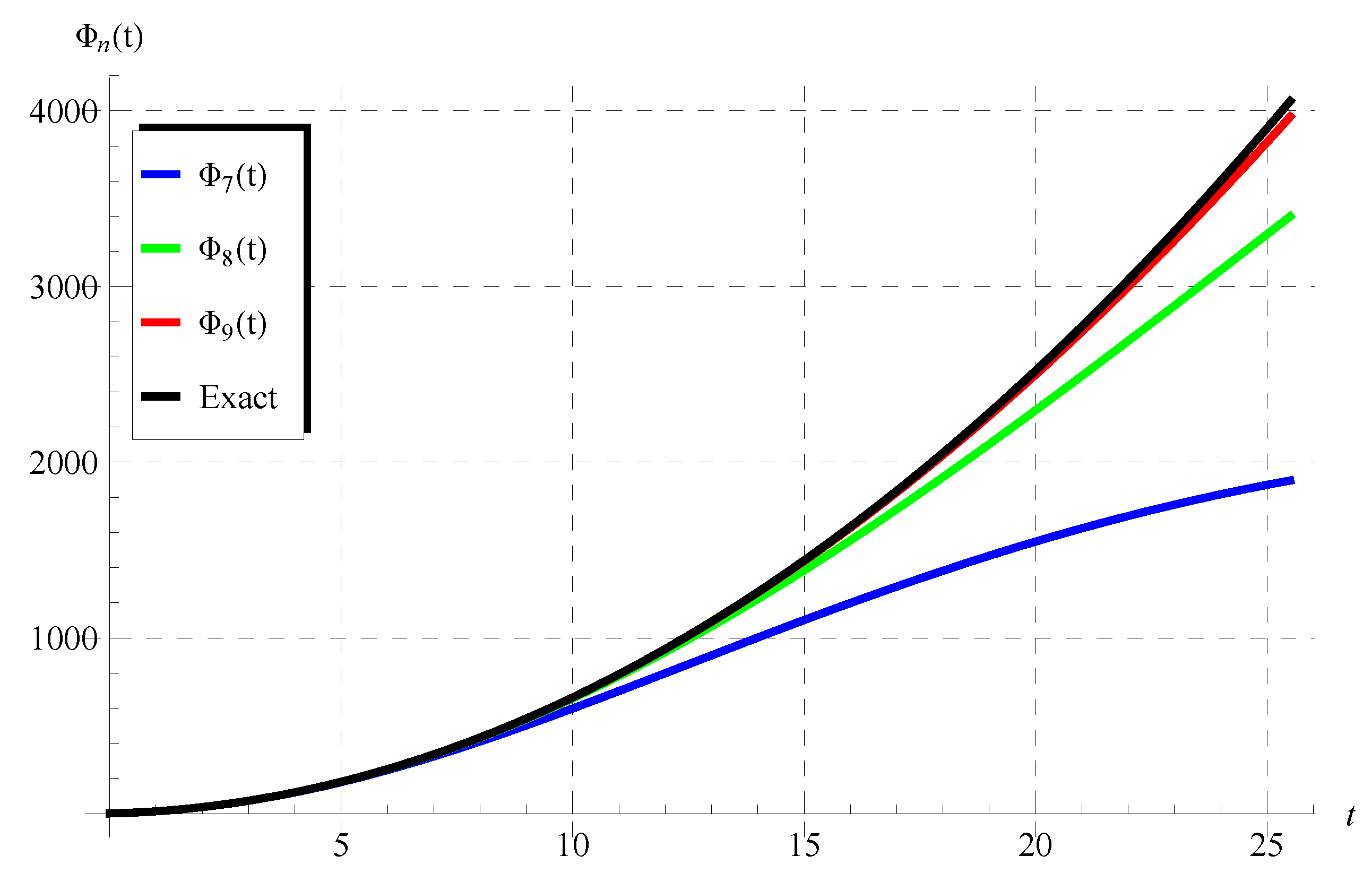 Mathematics 10 04302 g003