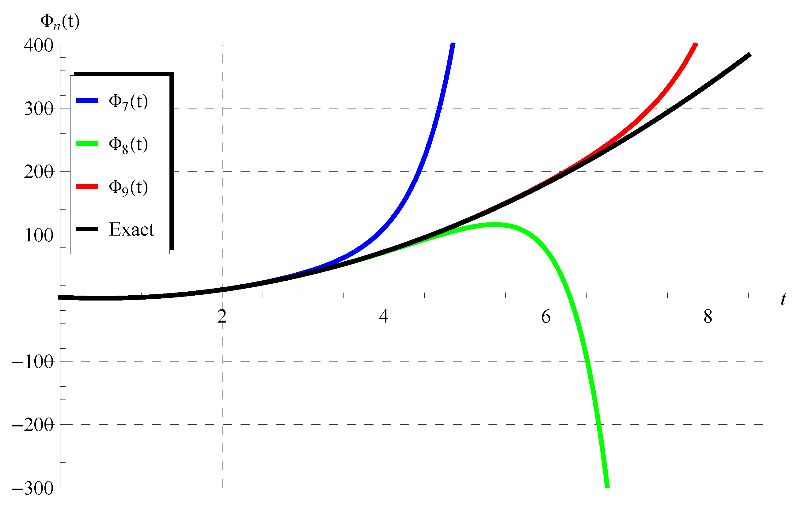 Mathematics 10 04302 g004 550