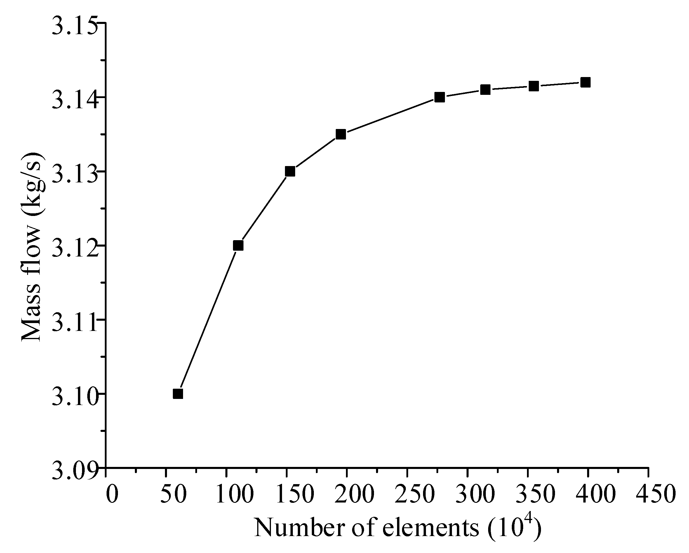 Mathematics 10 04303 g003 Mathematics 10 04303 g003