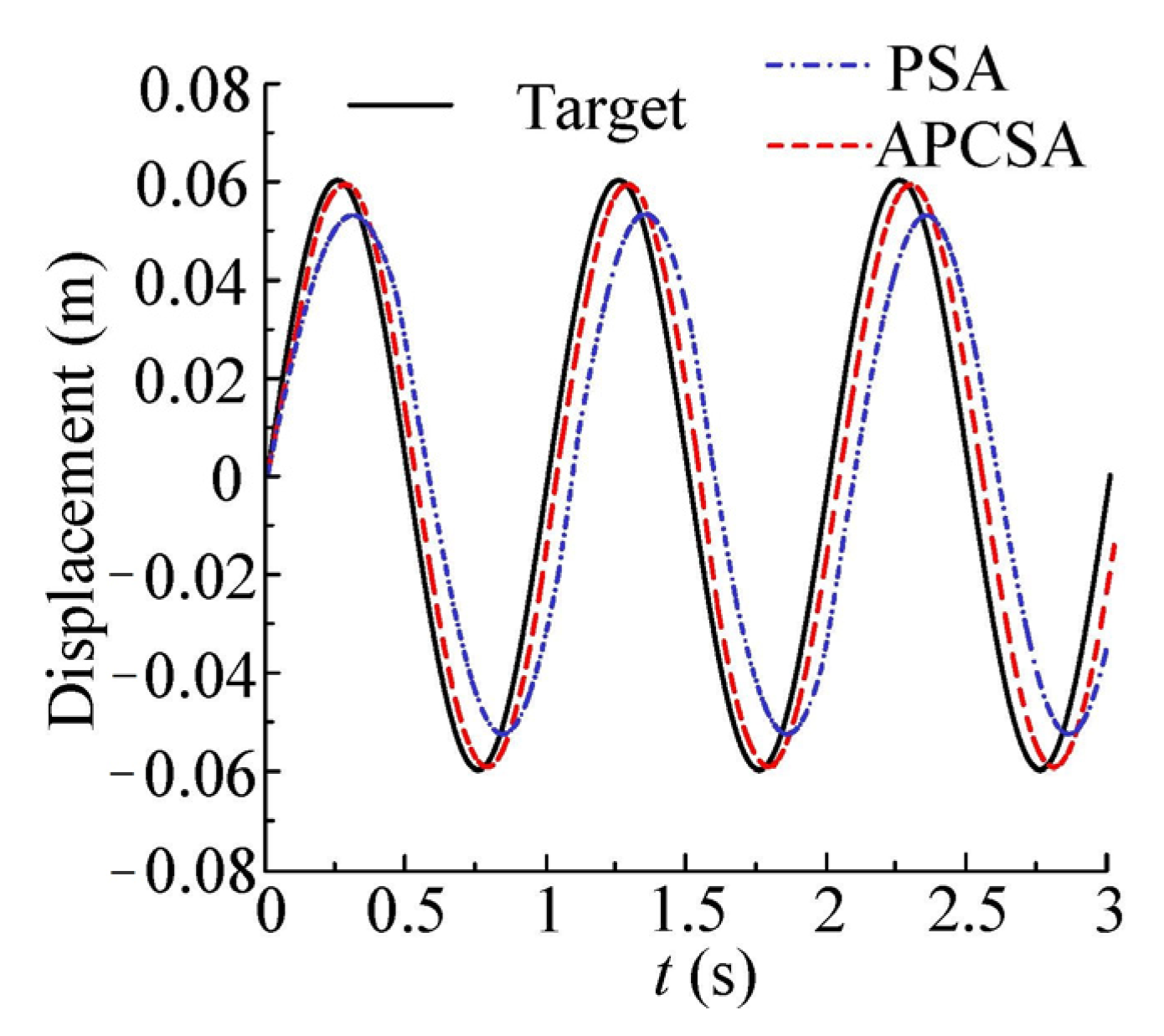 Mathematics 10 04303 g021 Mathematics 10 04303 g021