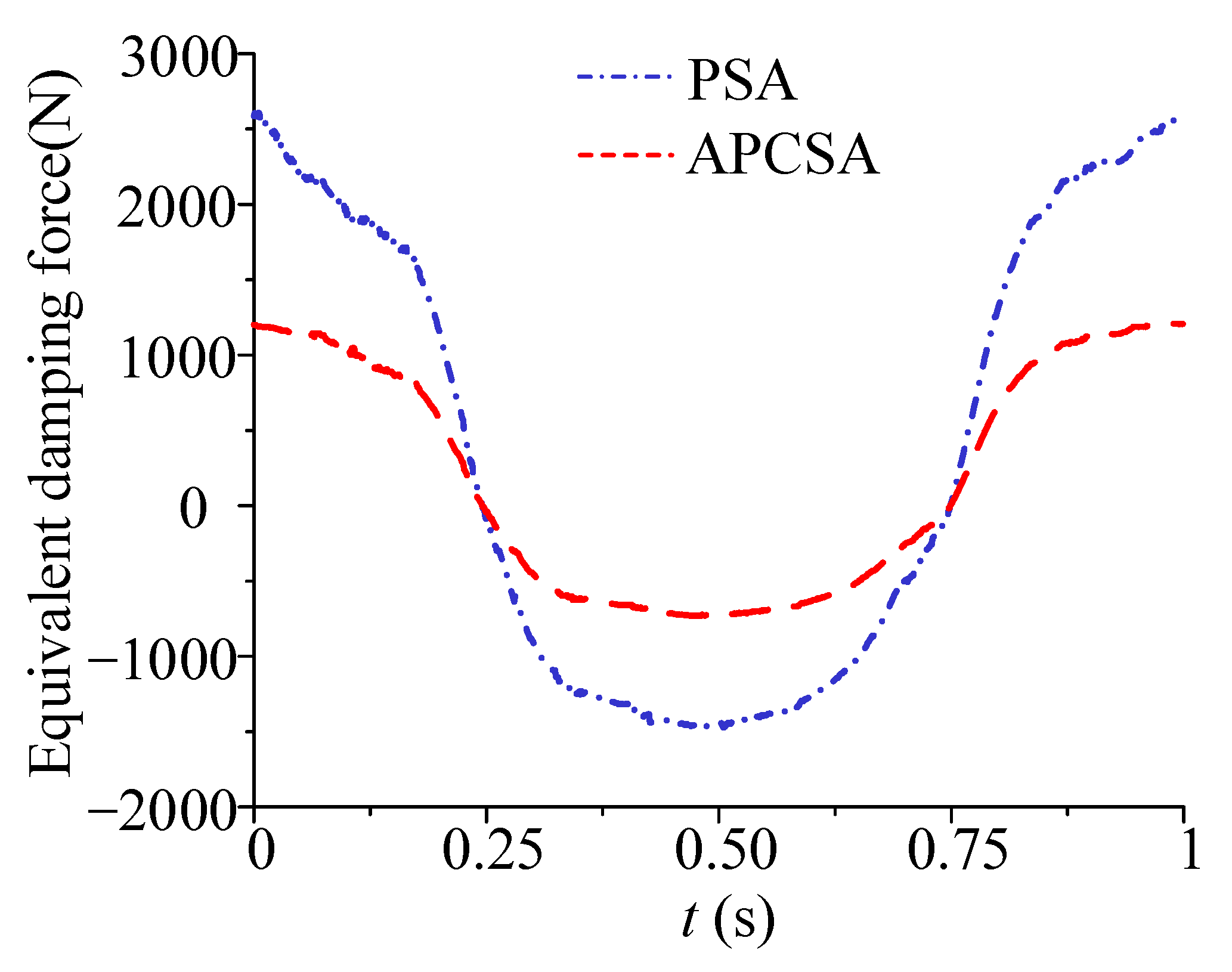 Mathematics 10 04303 g023 Mathematics 10 04303 g023