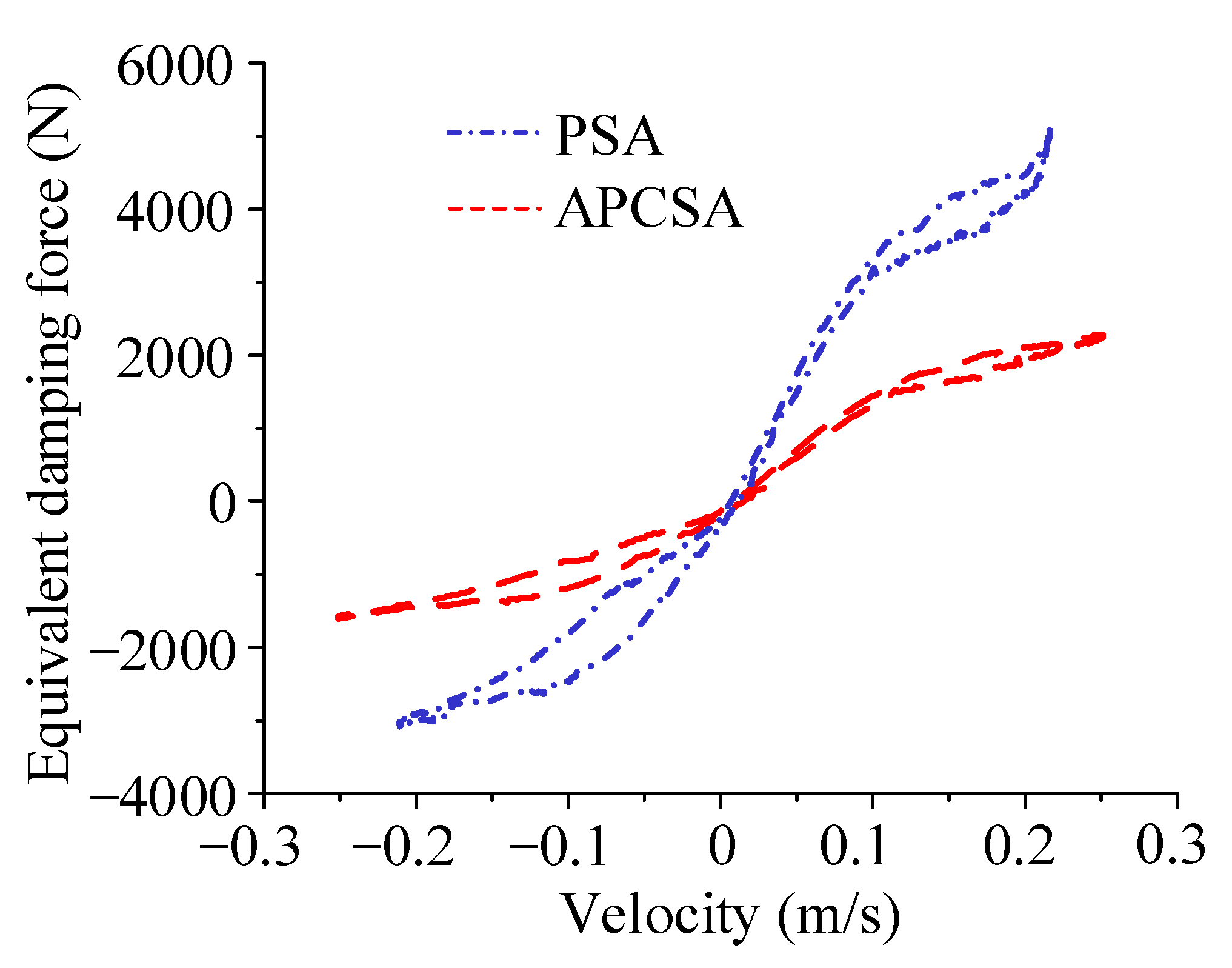 Mathematics 10 04303 g025 Mathematics 10 04303 g025