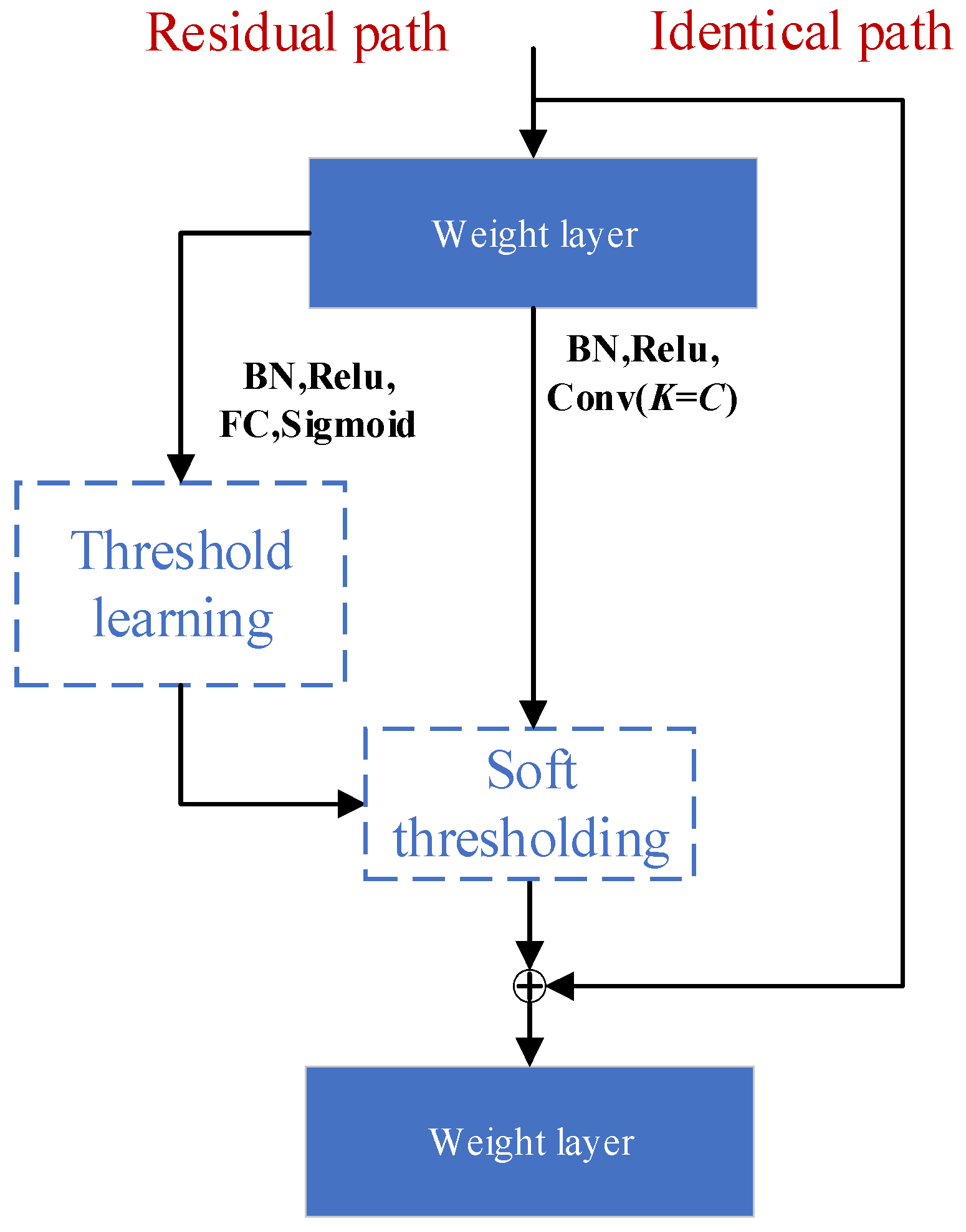 Mathematics 10 04306 g003