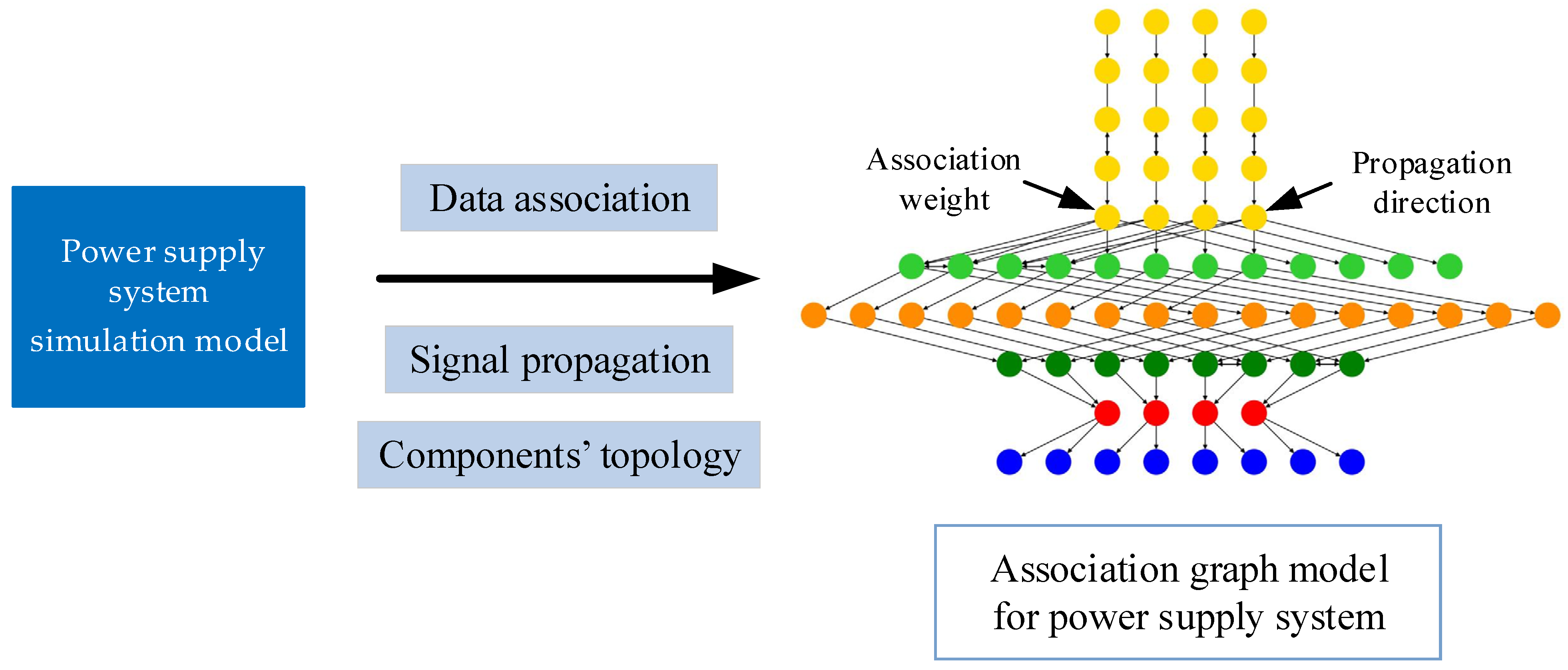 Mathematics 10 04306 g004