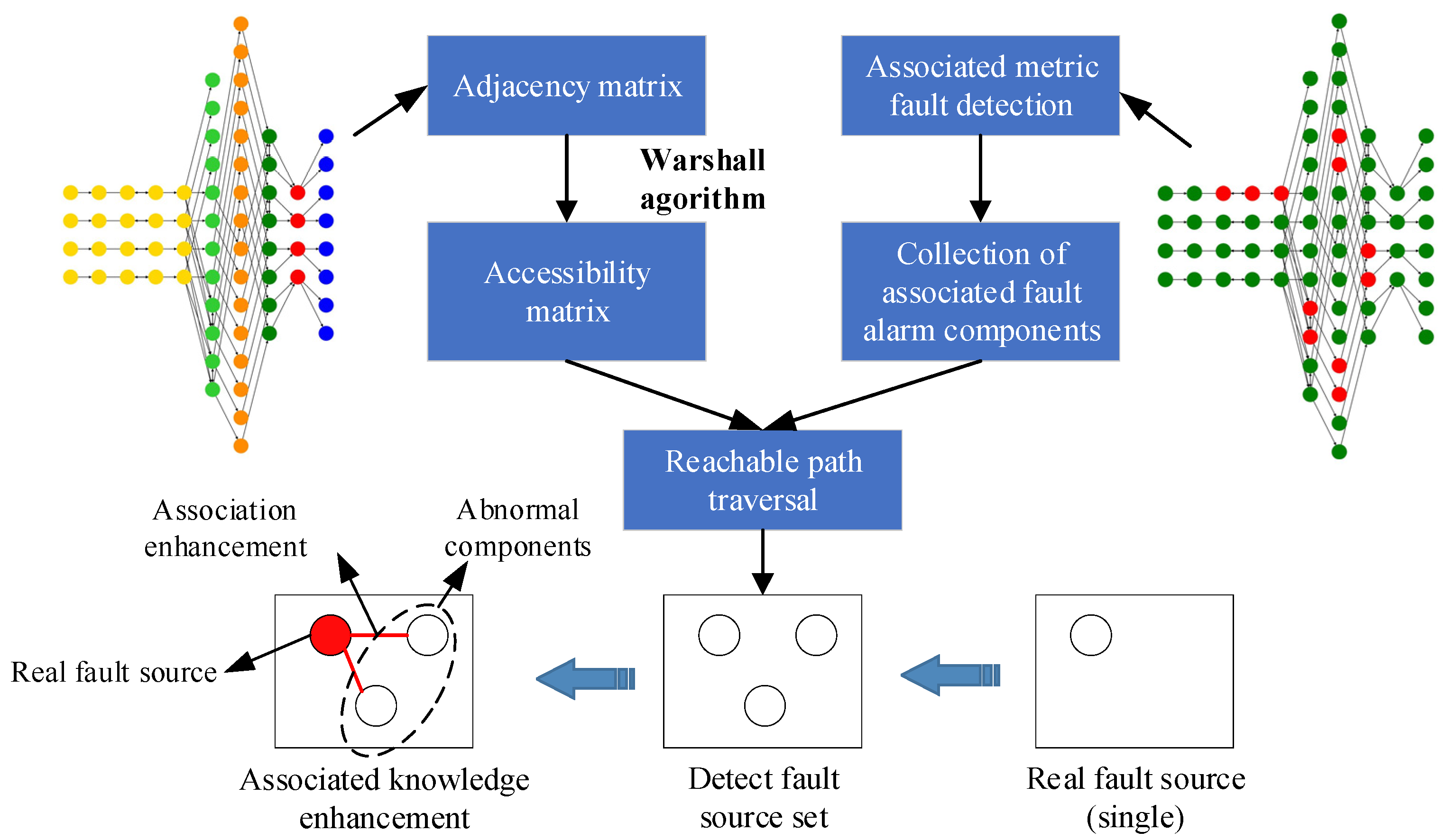 Mathematics 10 04306 g005