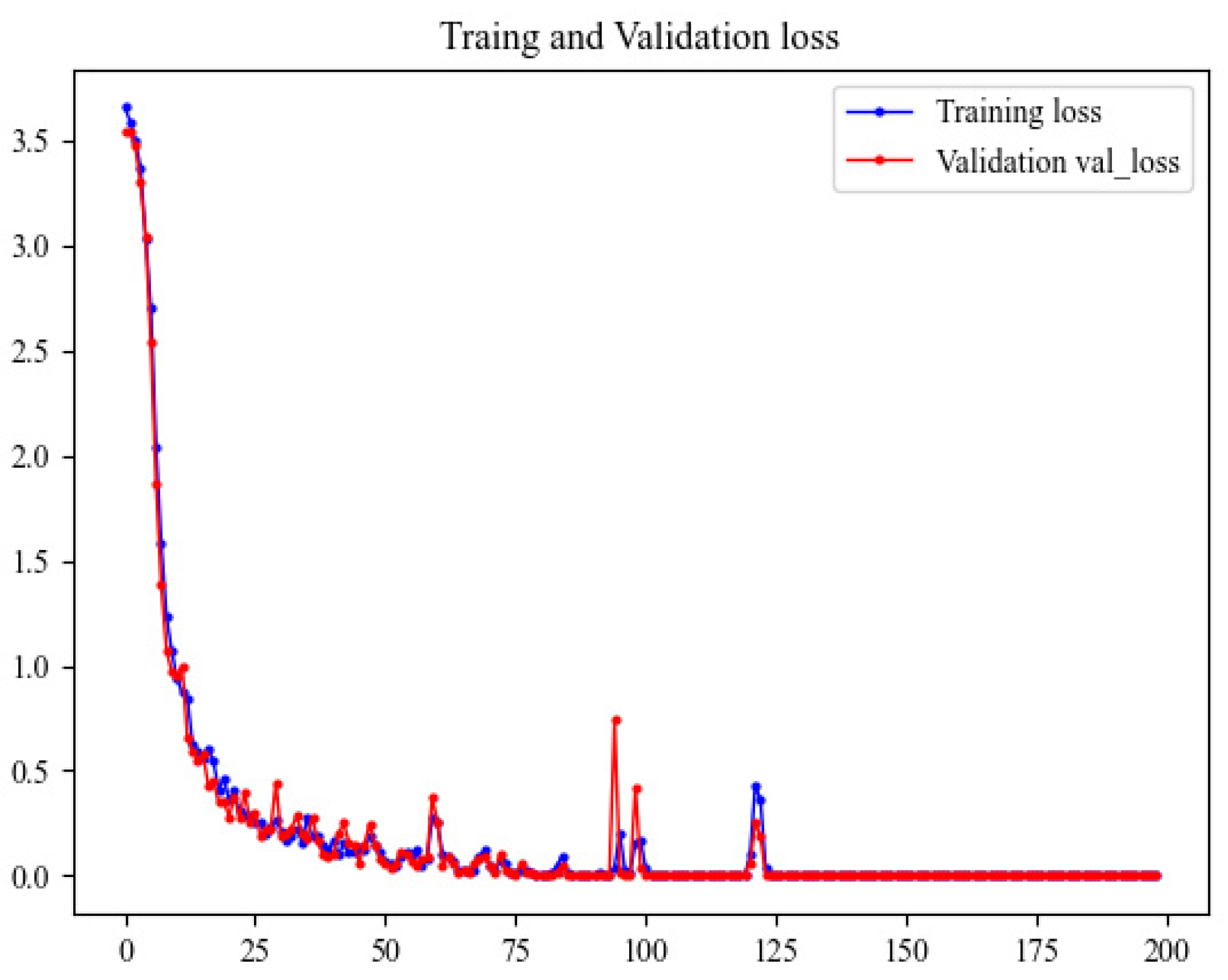 Mathematics 10 04306 g013